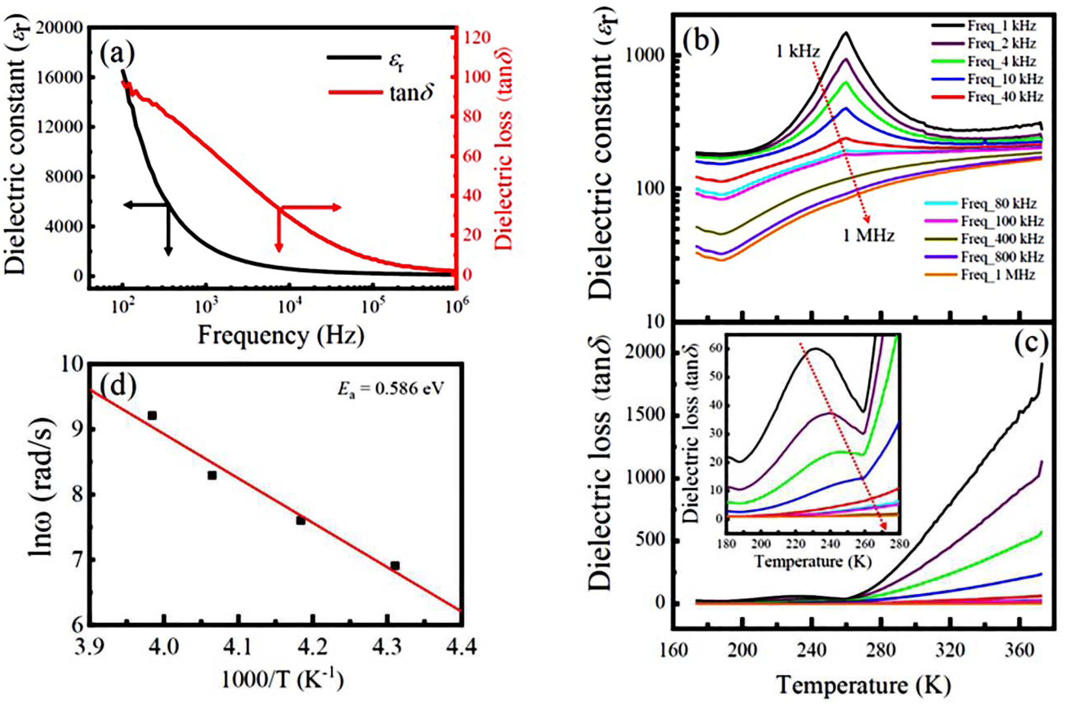 Preprints 91150 g006