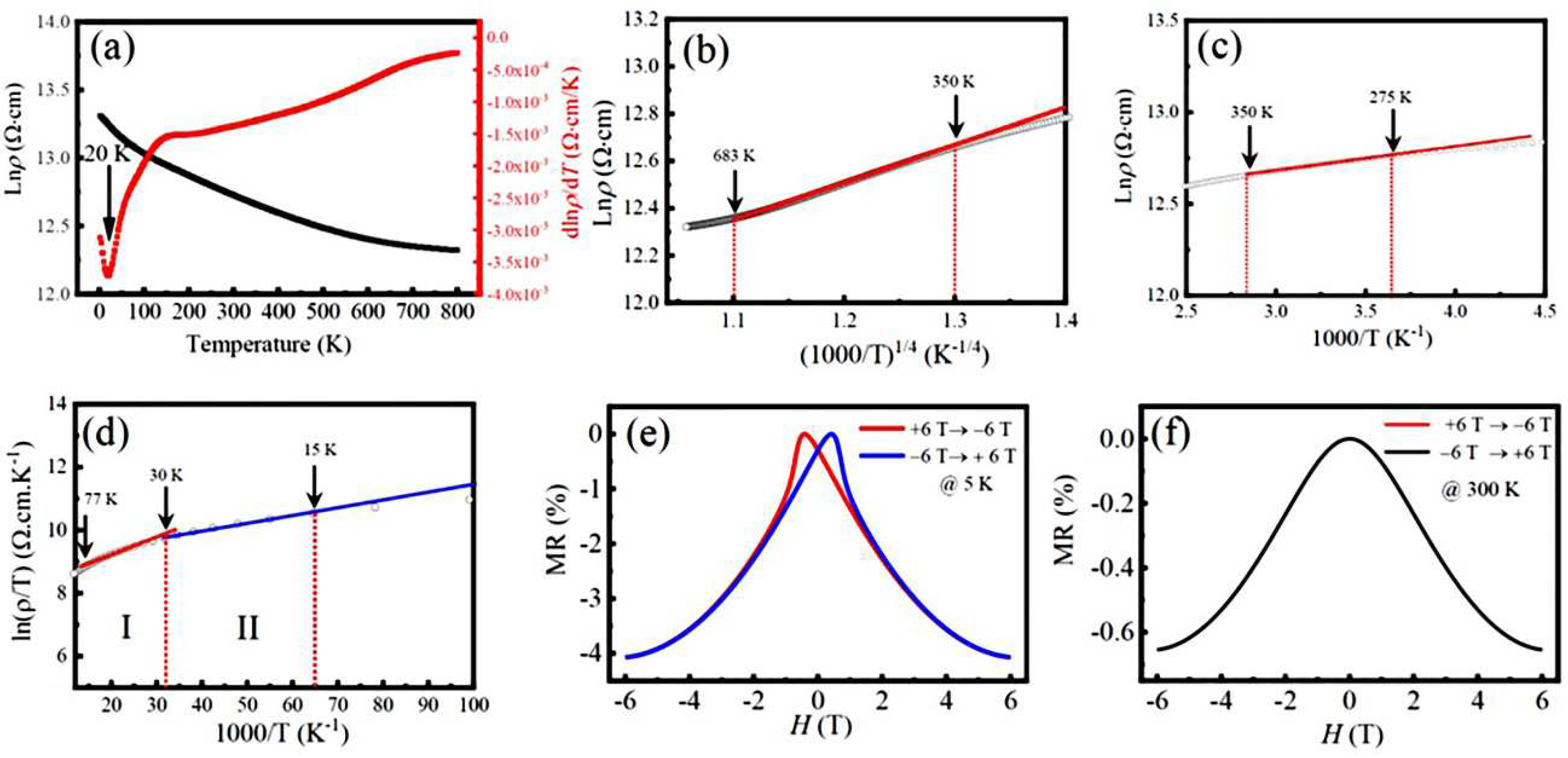 Preprints 91150 g007