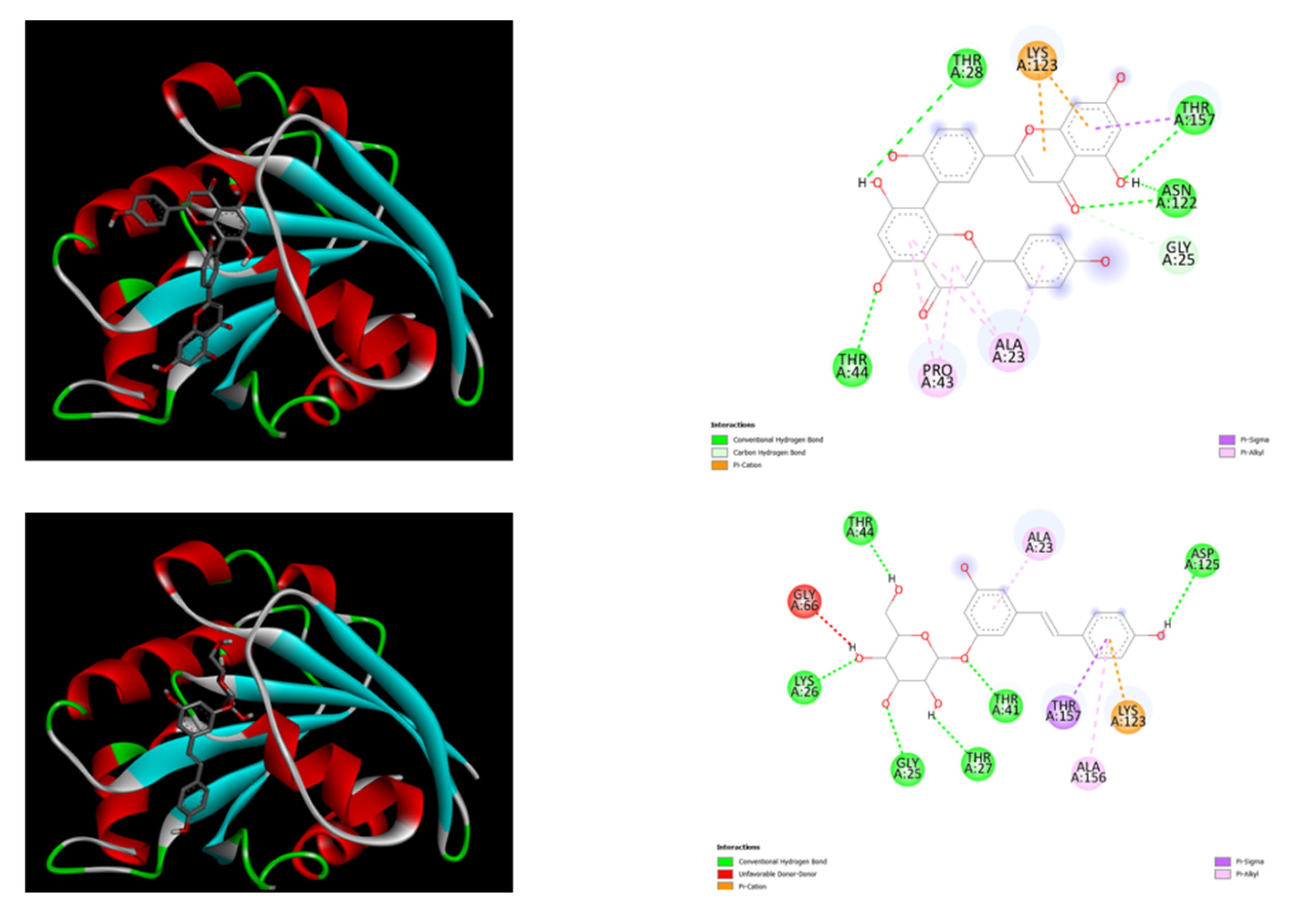 Preprints 192550 g001