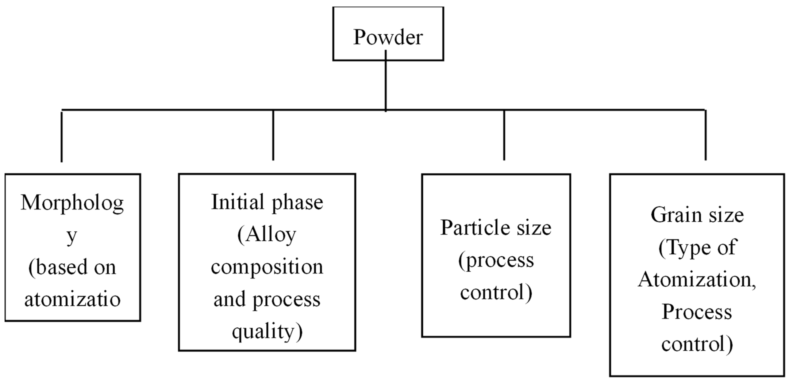 Preprints 67025 g001