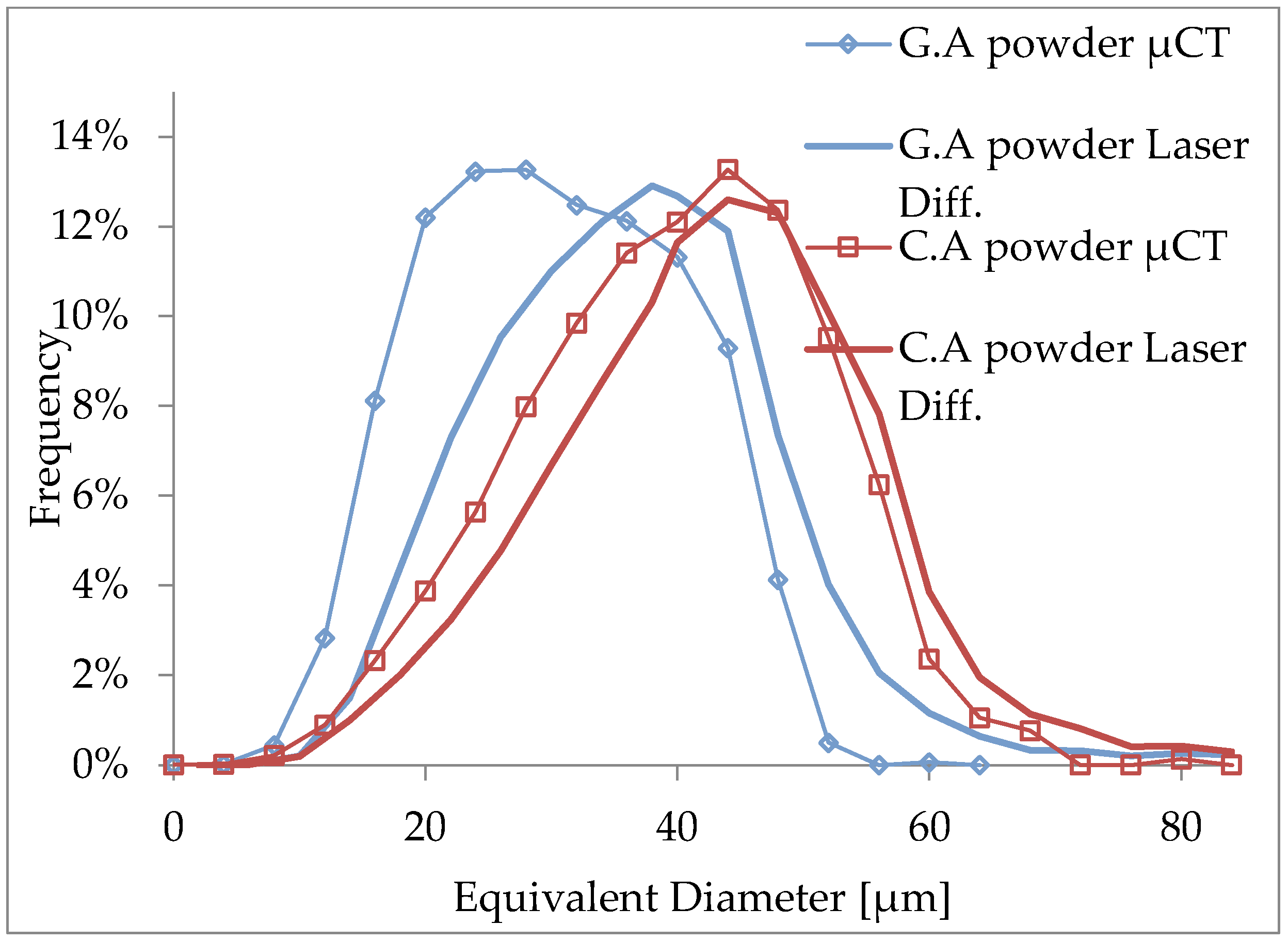 Preprints 67025 g003