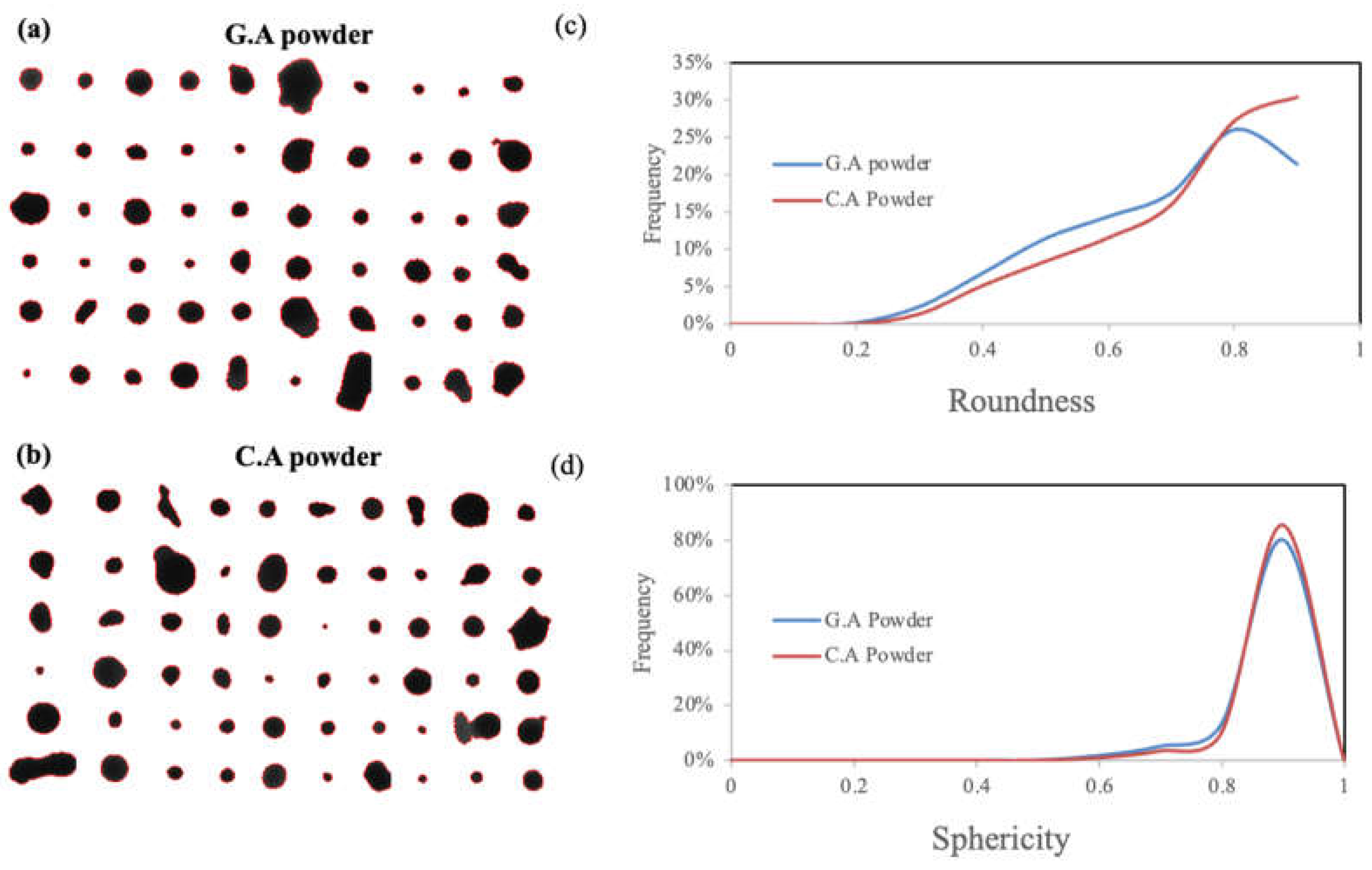 Preprints 67025 g004