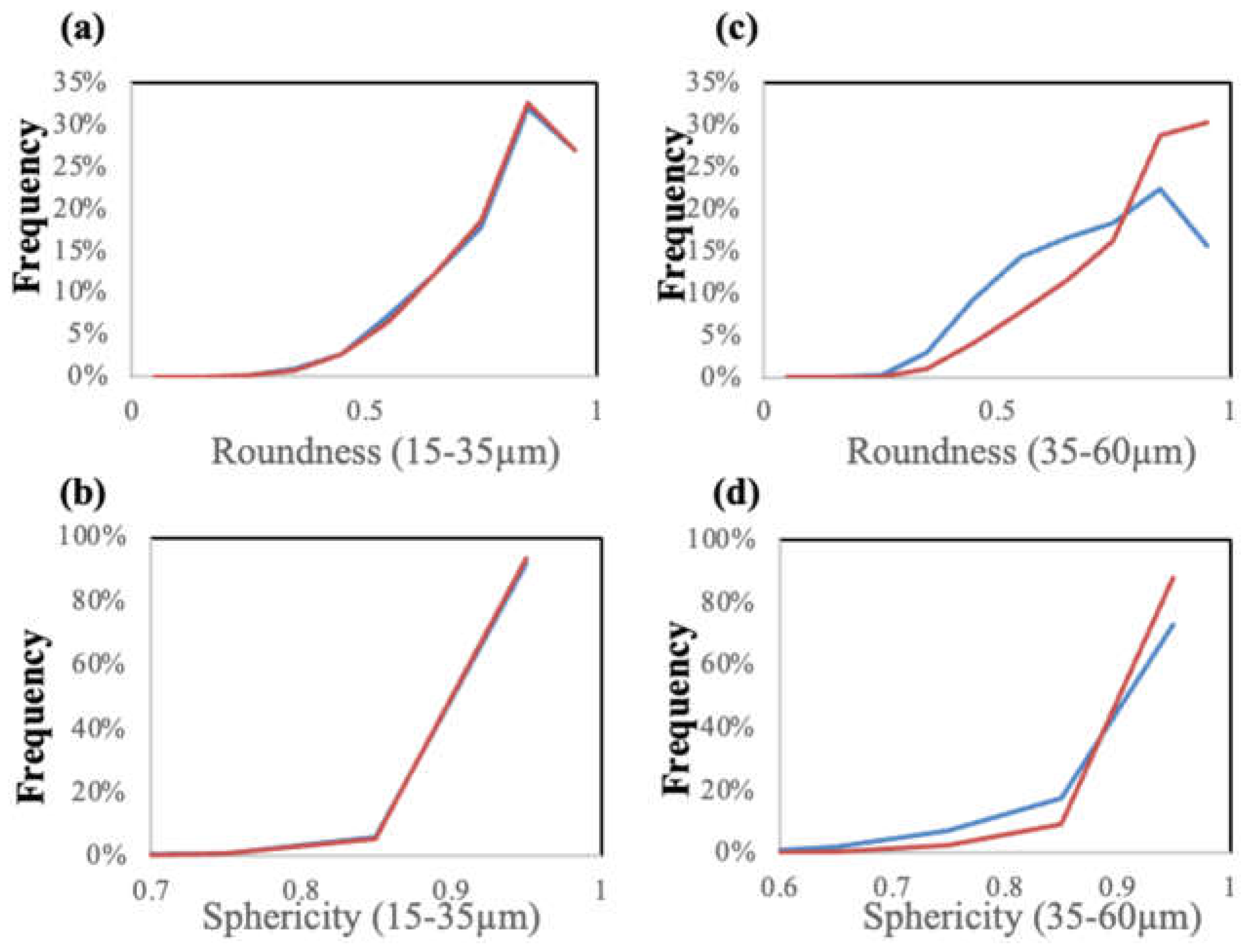 Preprints 67025 g005