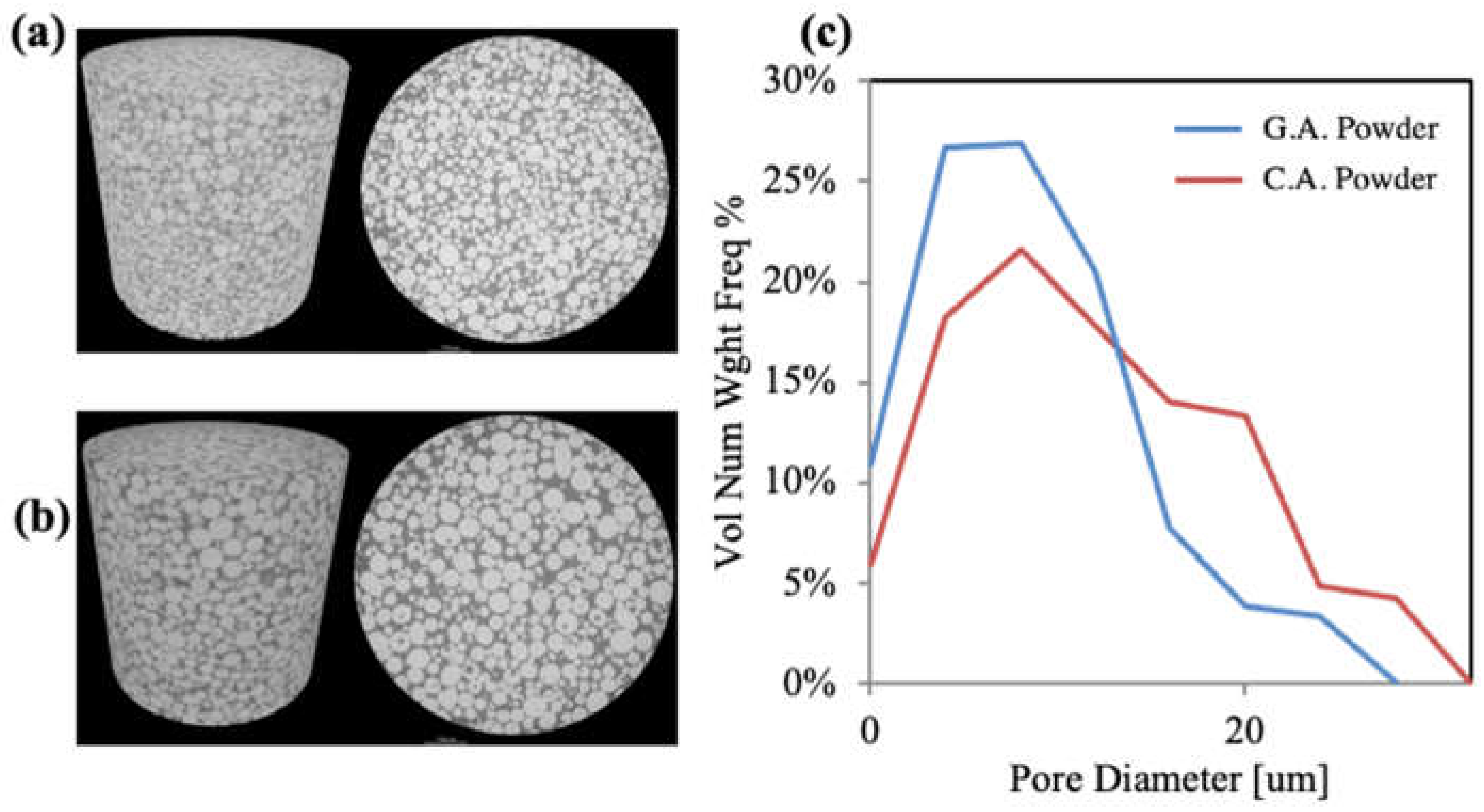 Preprints 67025 g006