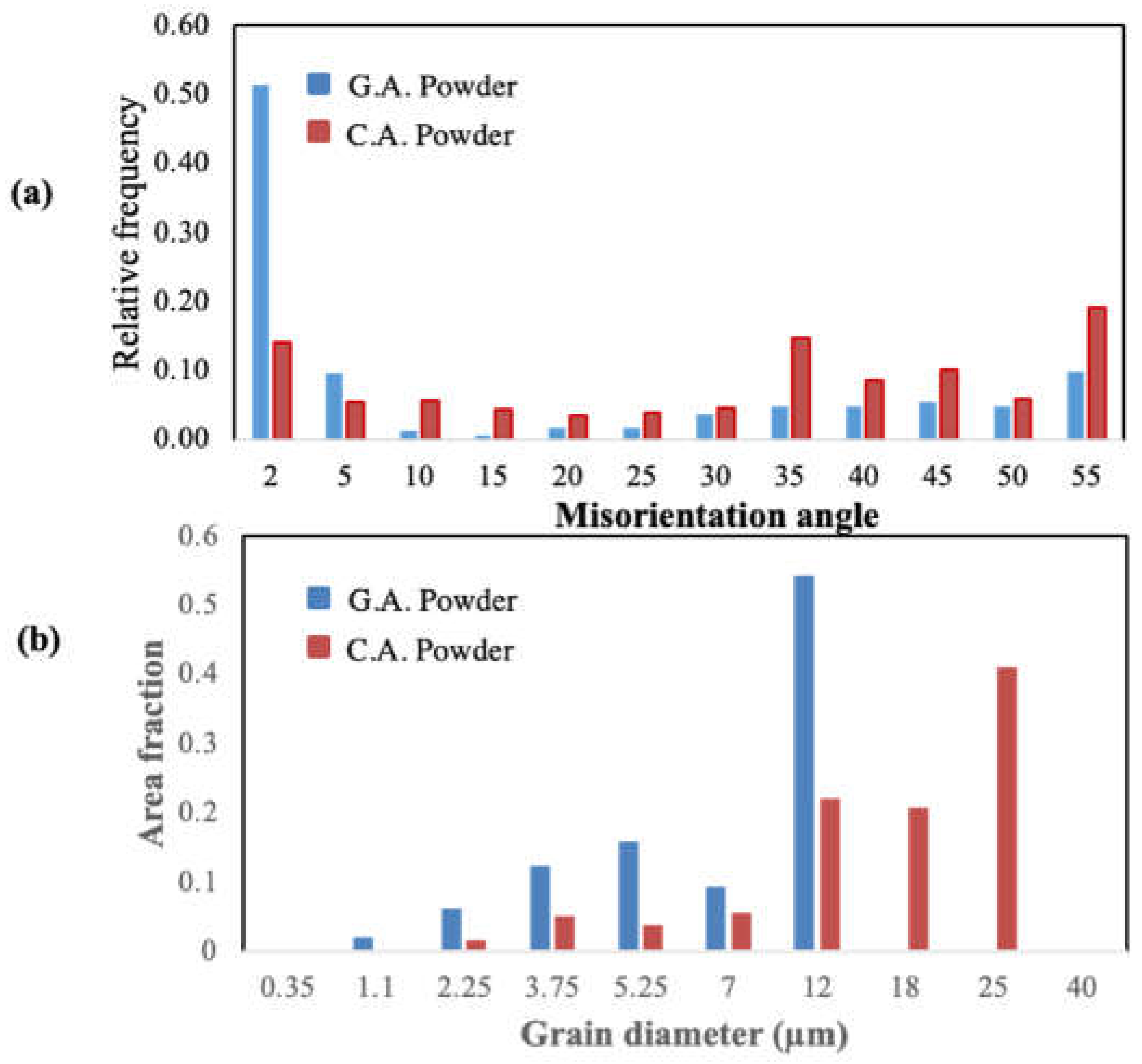 Preprints 67025 g009