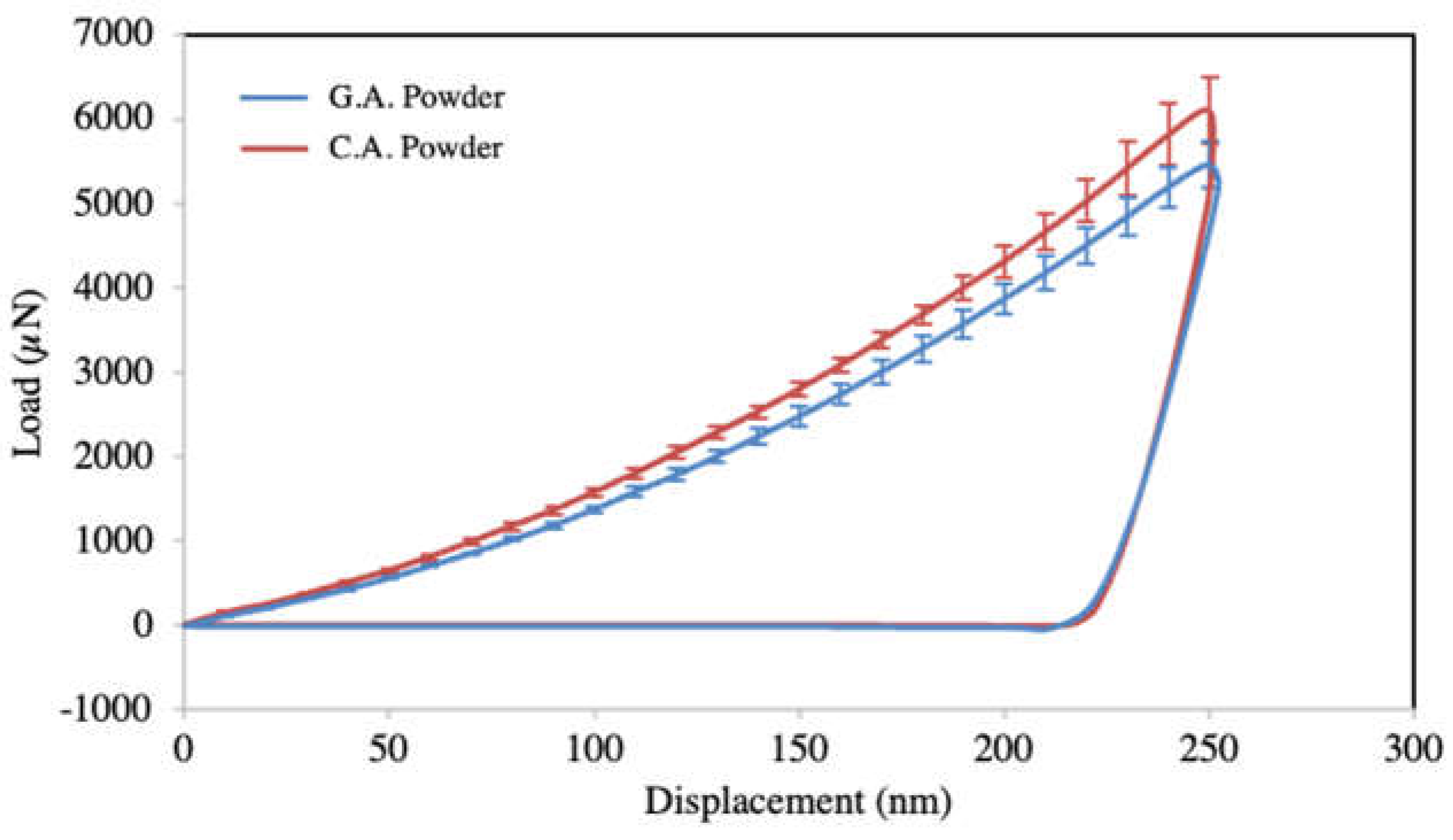 Preprints 67025 g010