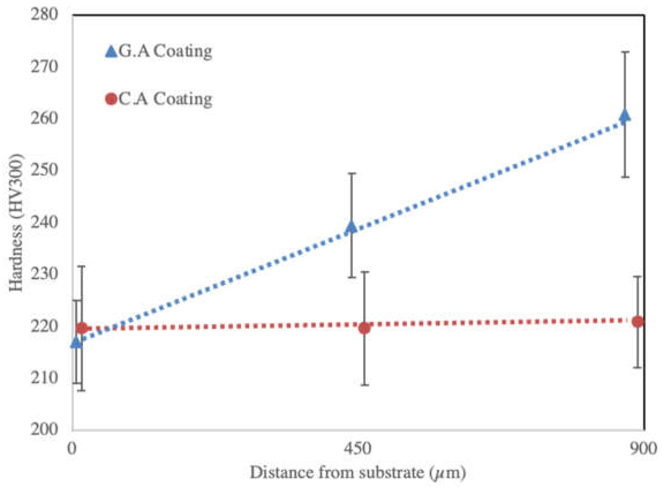 Preprints 67025 g012