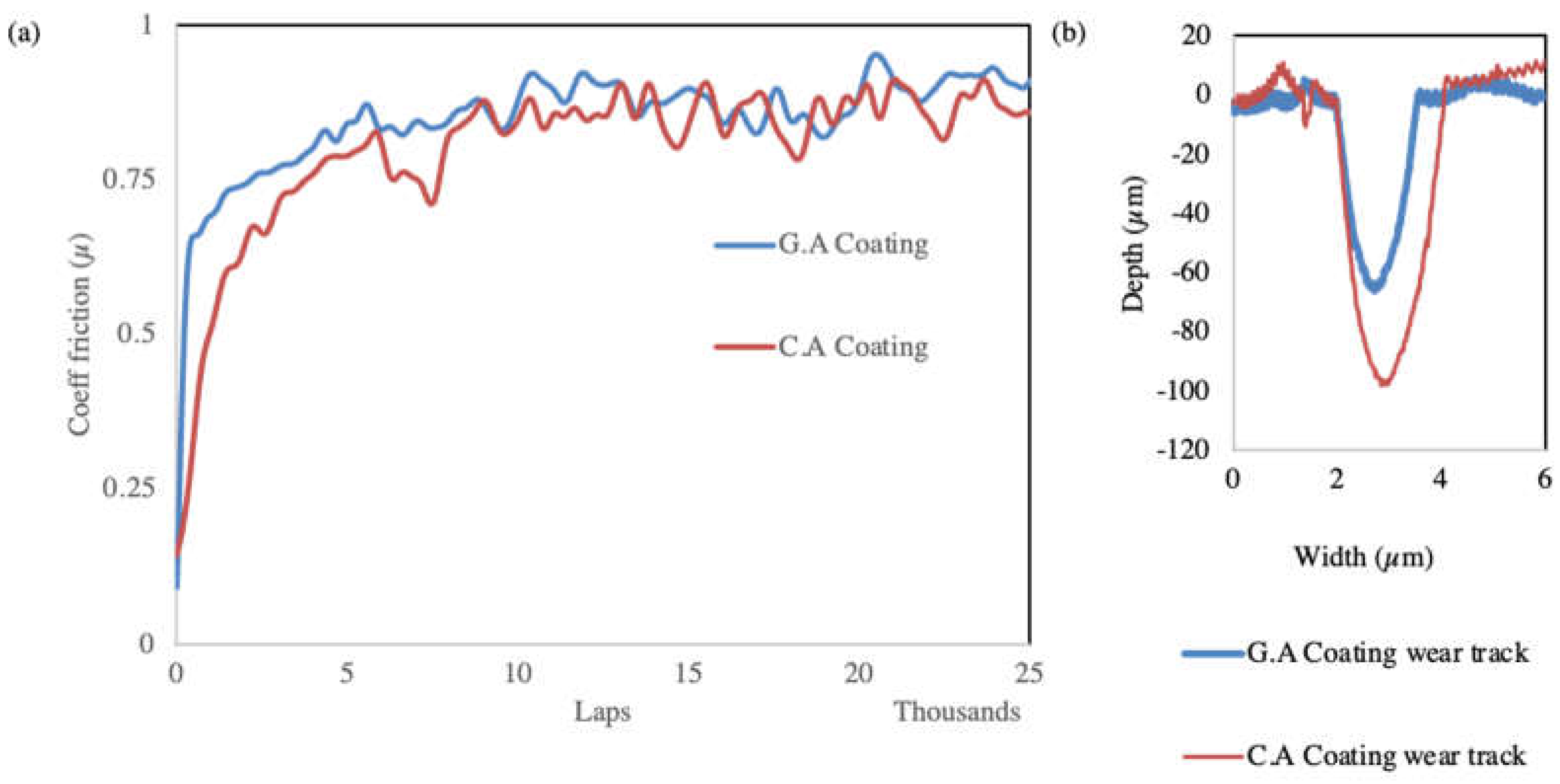 Preprints 67025 g013