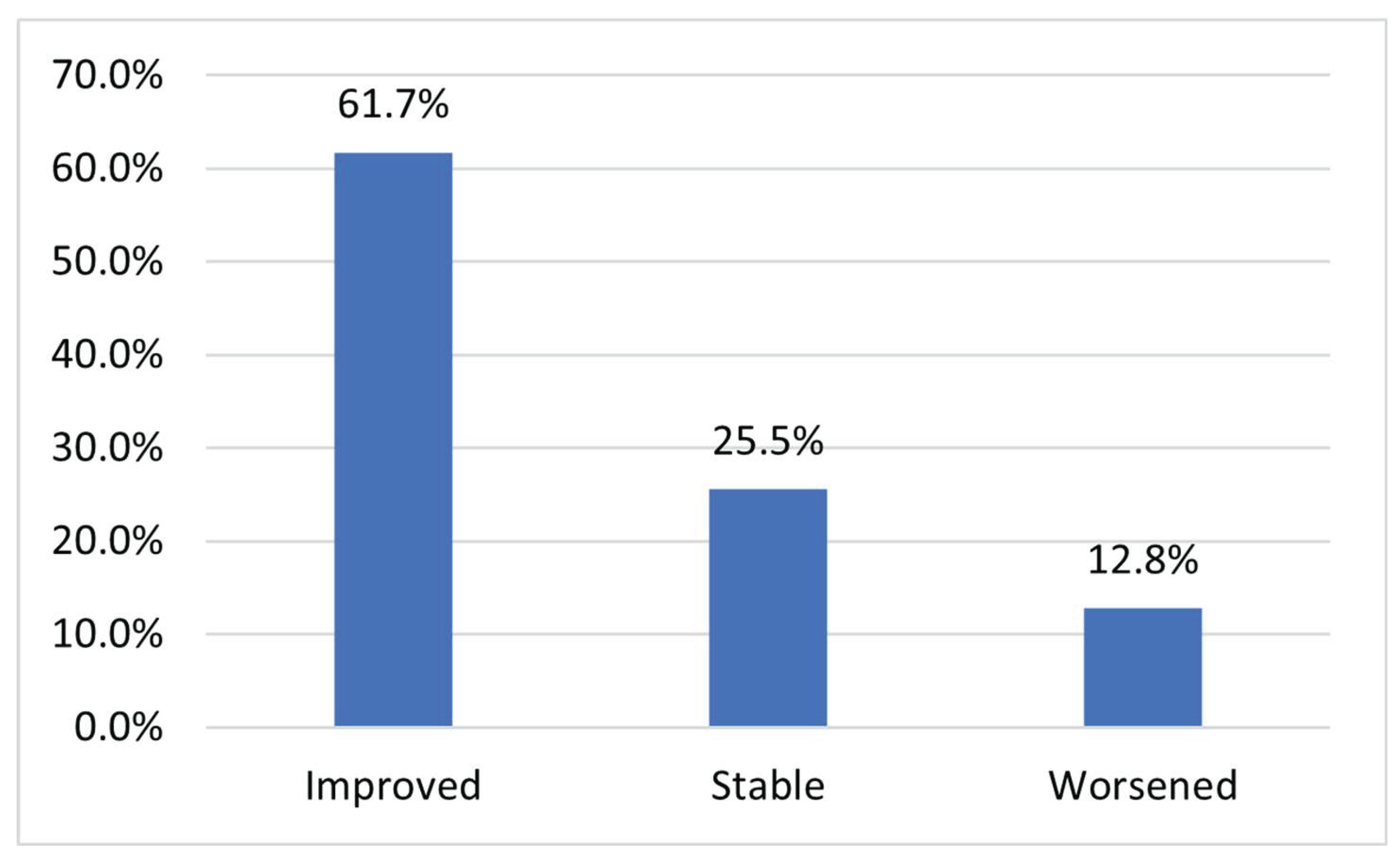 Preprints 176942 g001