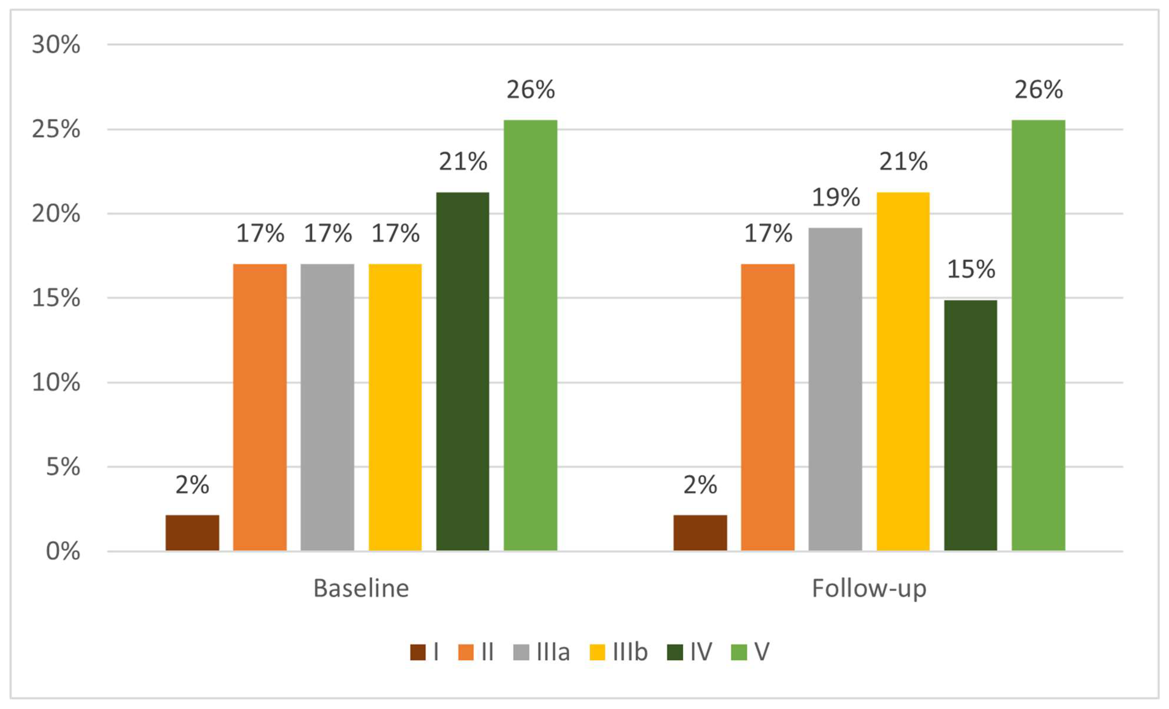 Preprints 176942 g002