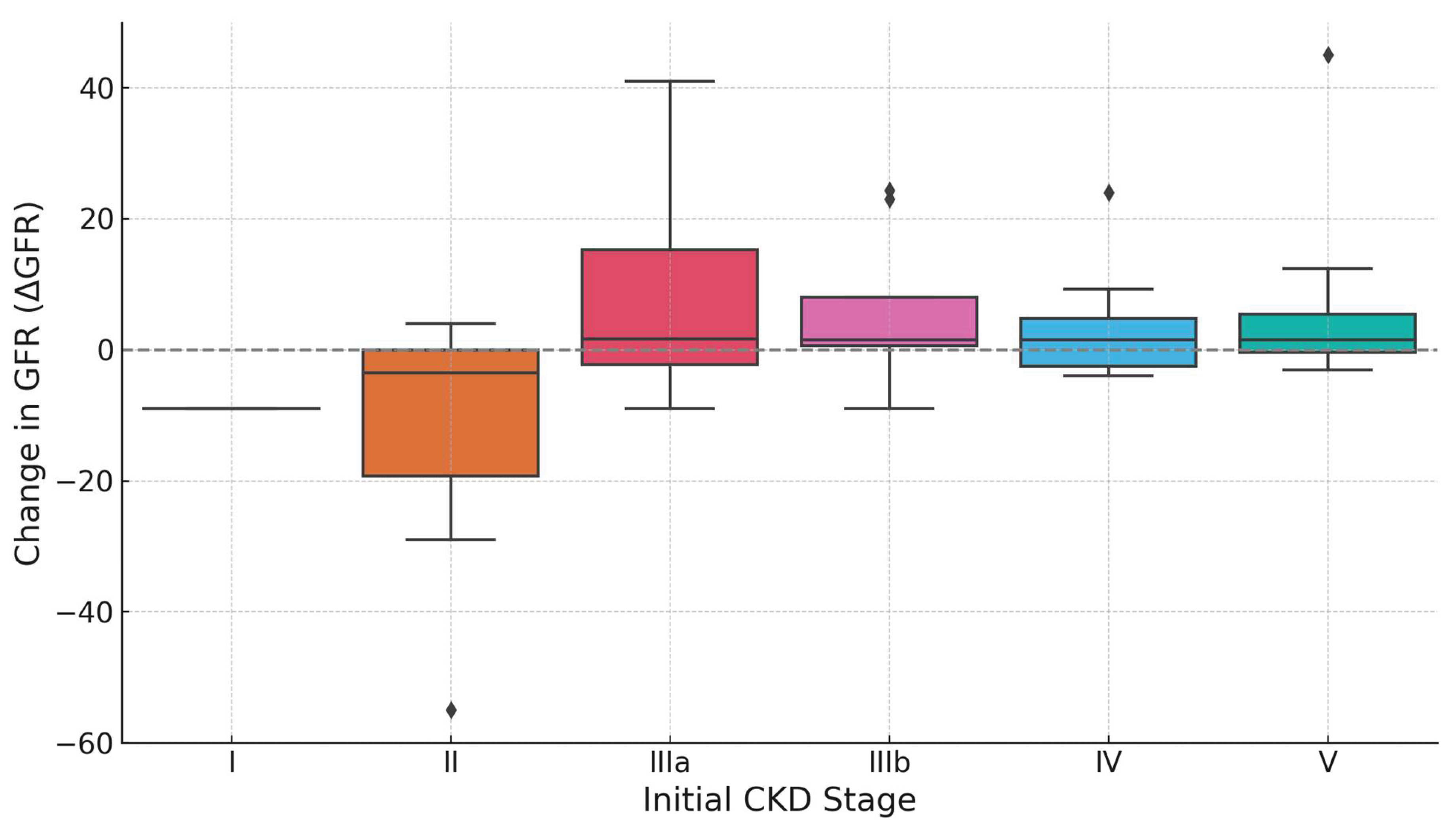 Preprints 176942 g003