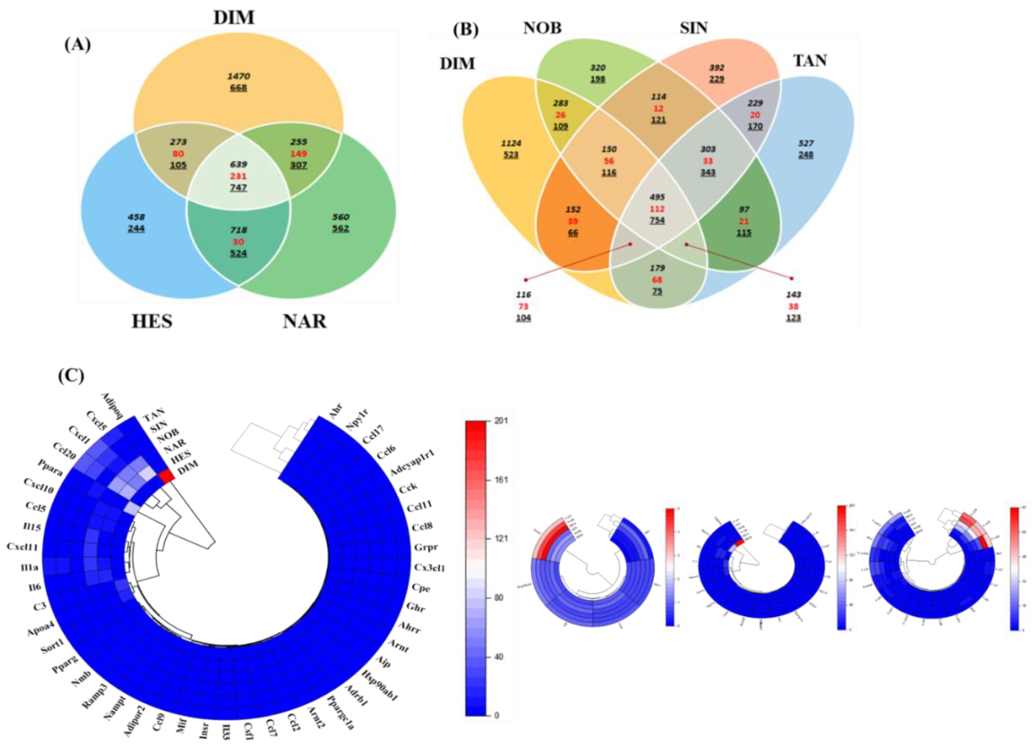 Preprints 157697 g002