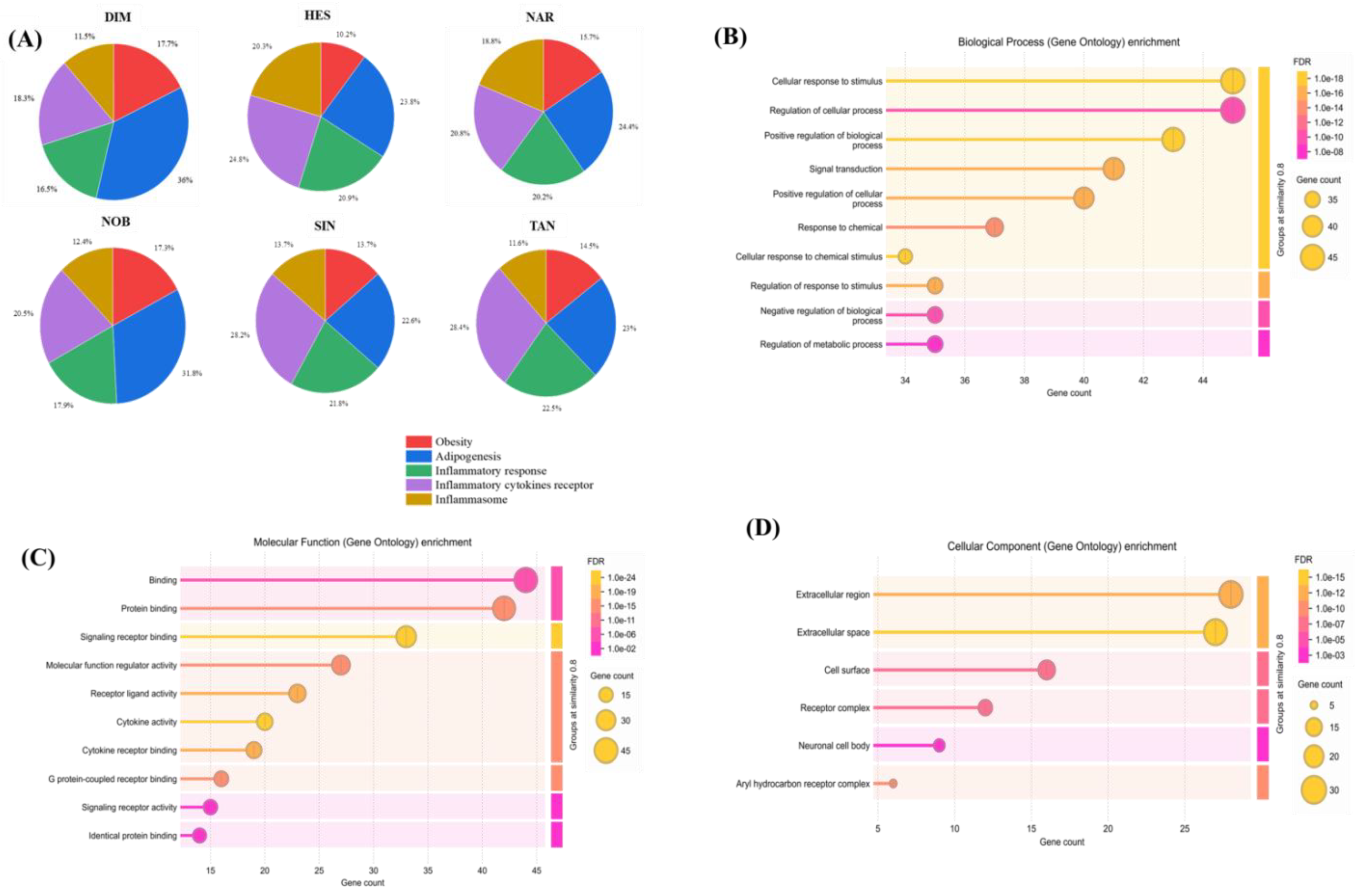 Preprints 157697 g003
