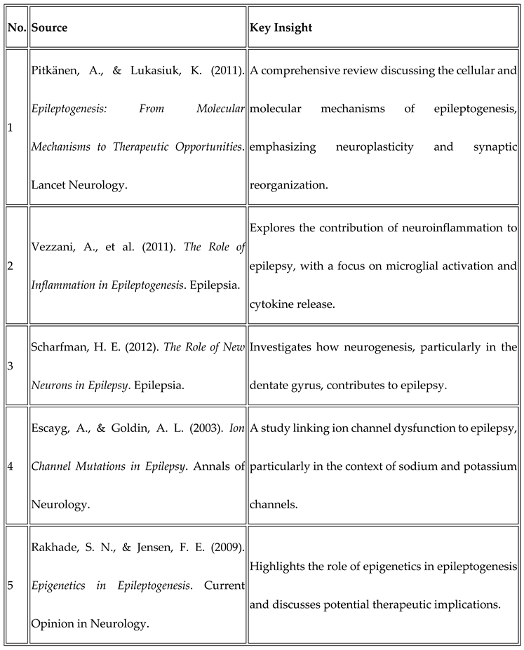 Preprints 163699 i001