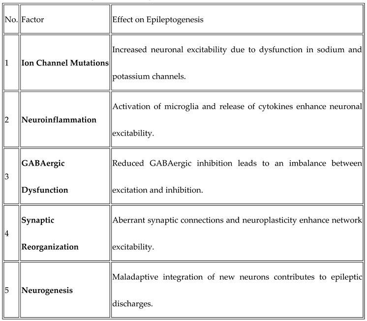 Preprints 163699 i002