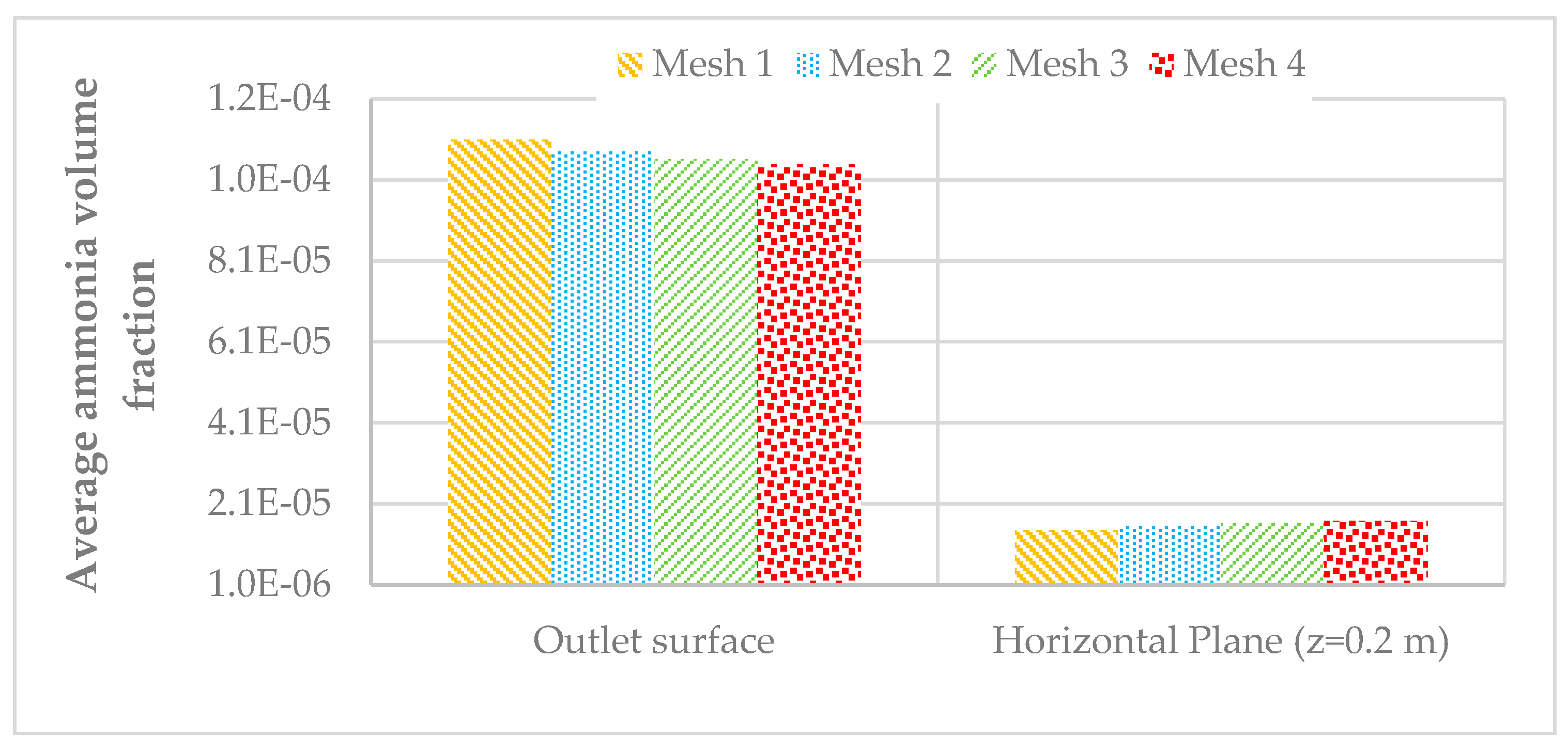 Preprints 71271 g003