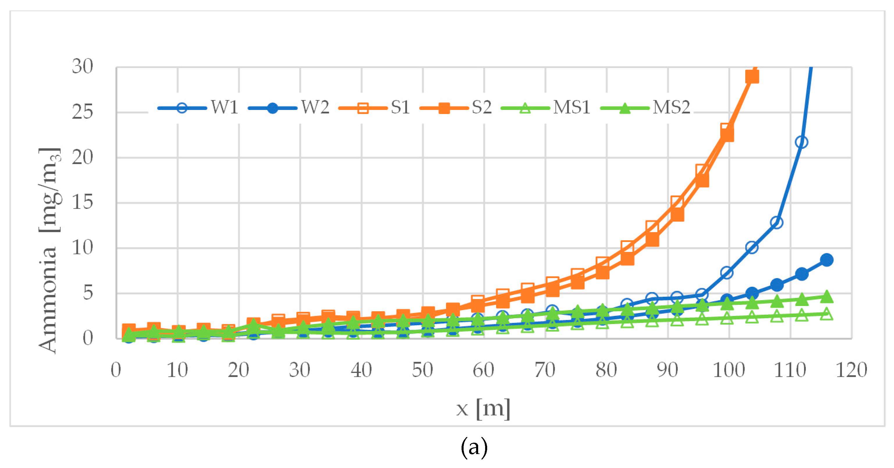 Preprints 71271 g008a
