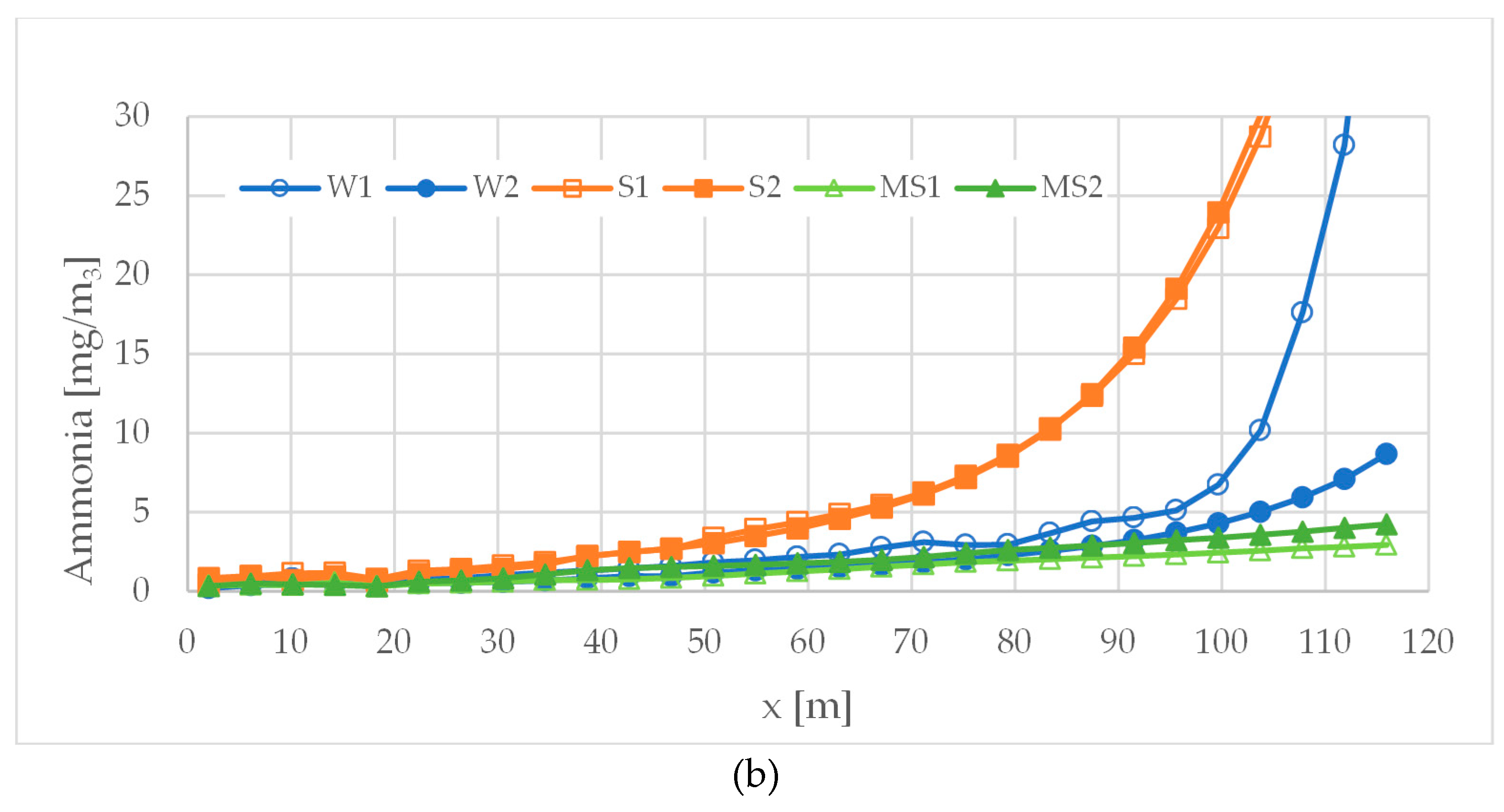 Preprints 71271 g008b