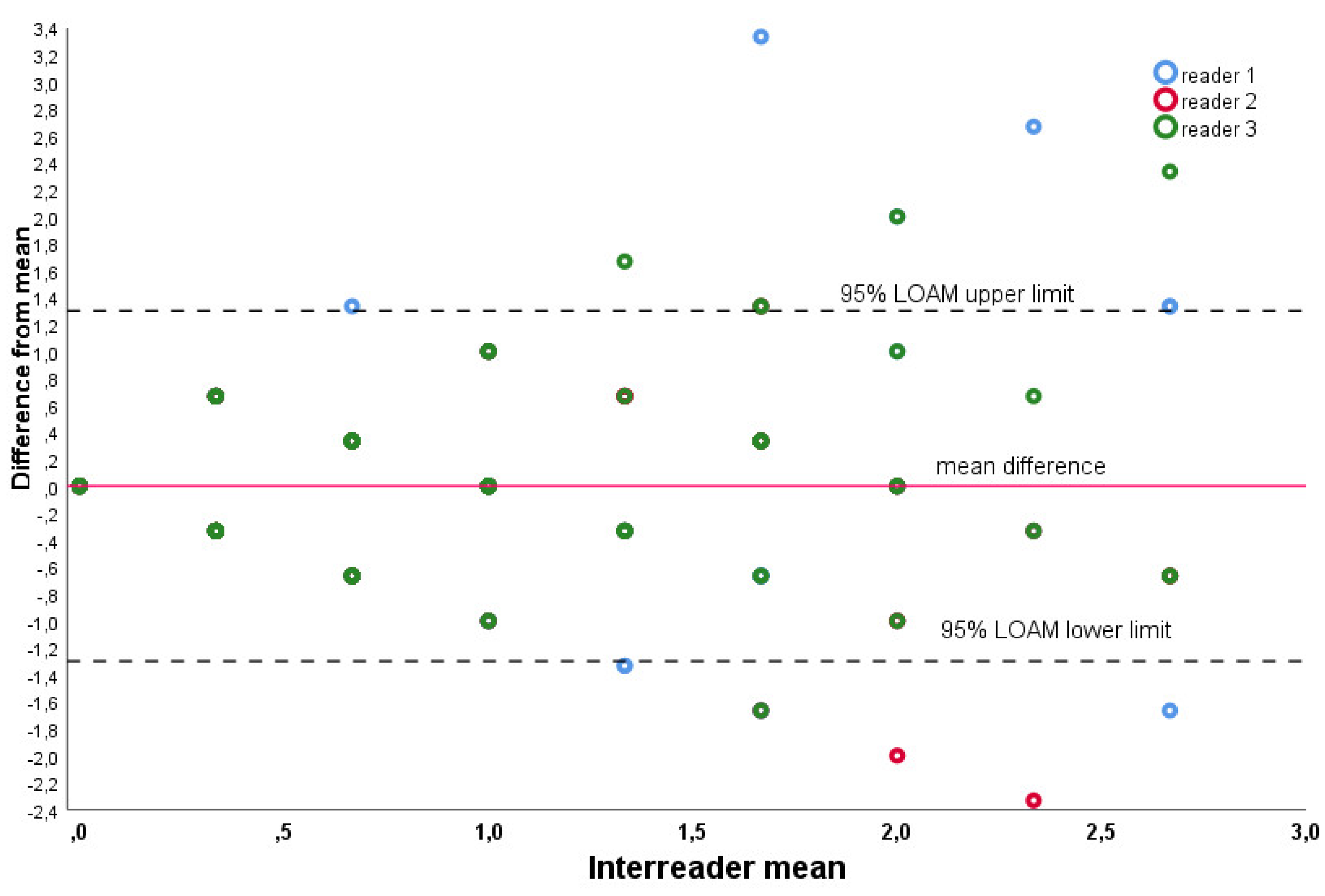 Preprints 75703 g002