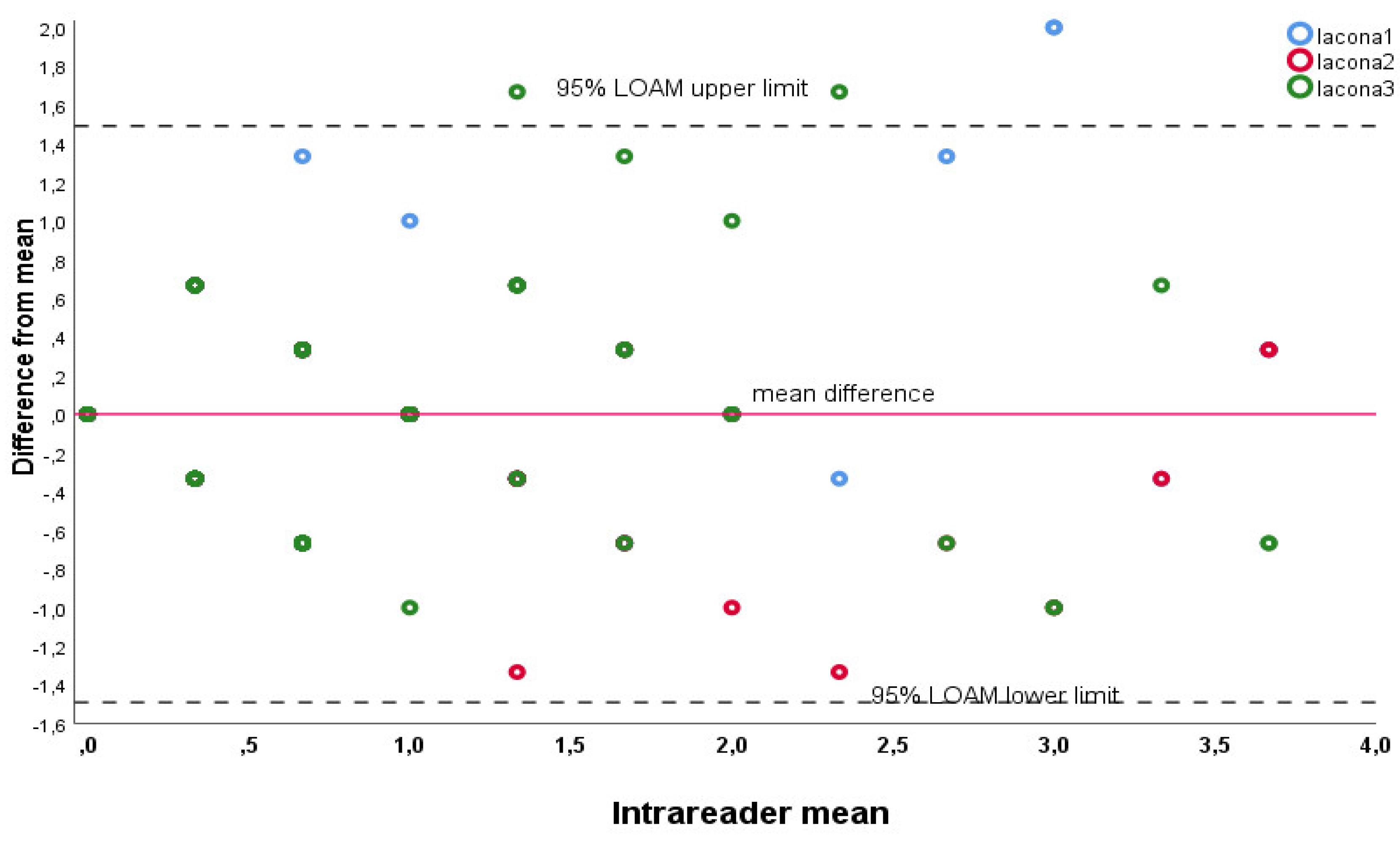 Preprints 75703 g003