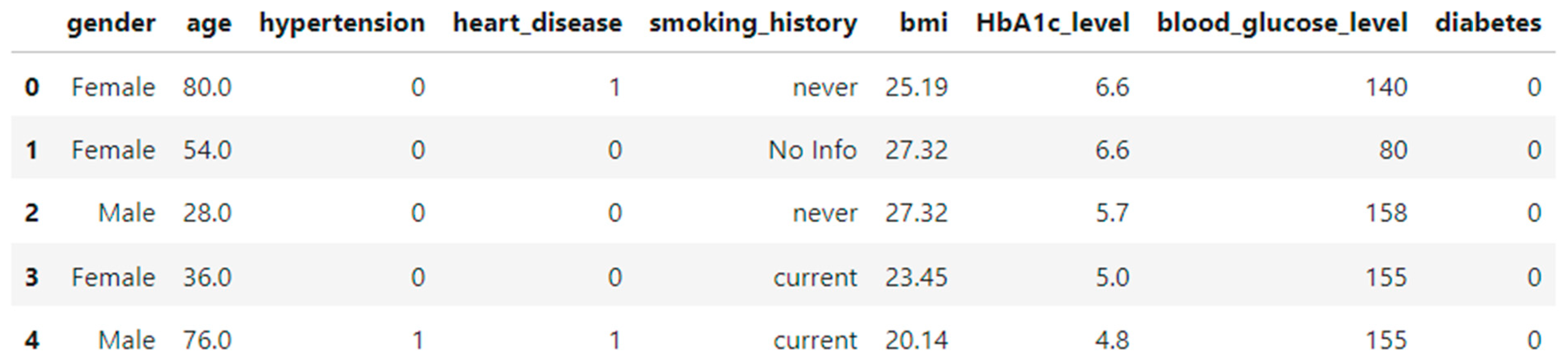 Preprints 159823 g001