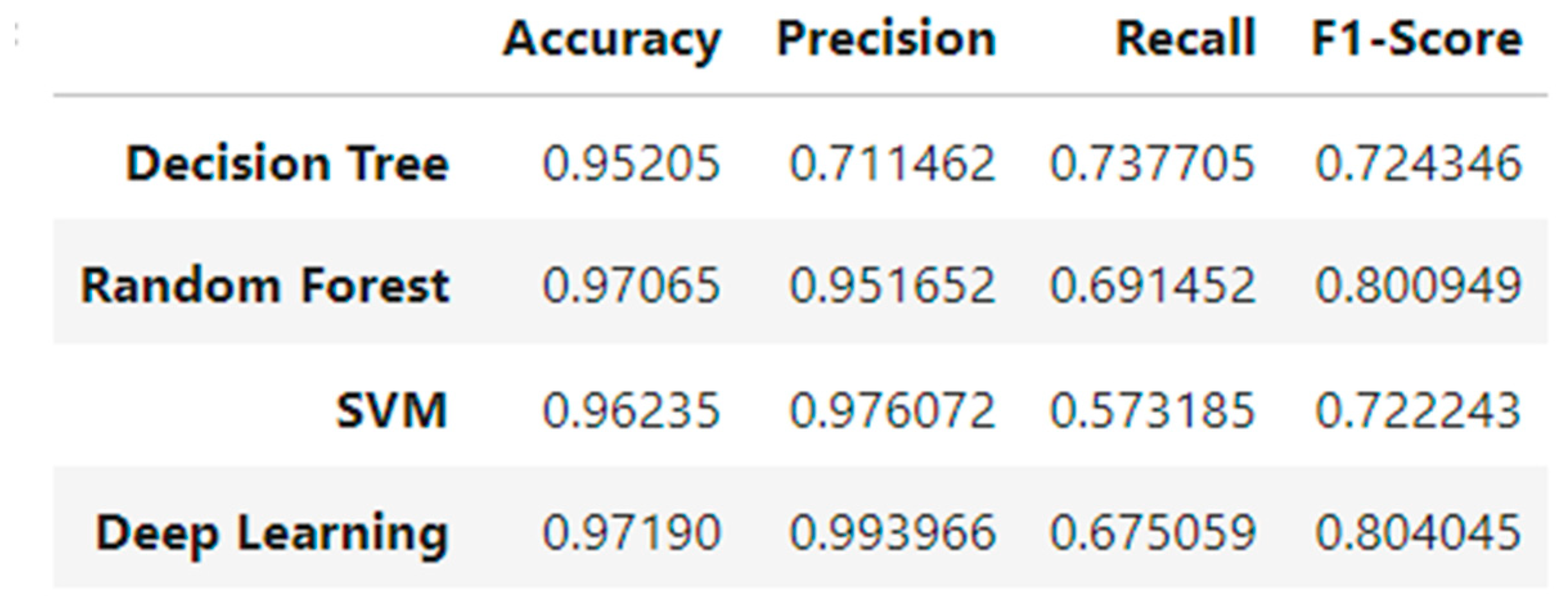 Preprints 159823 g002