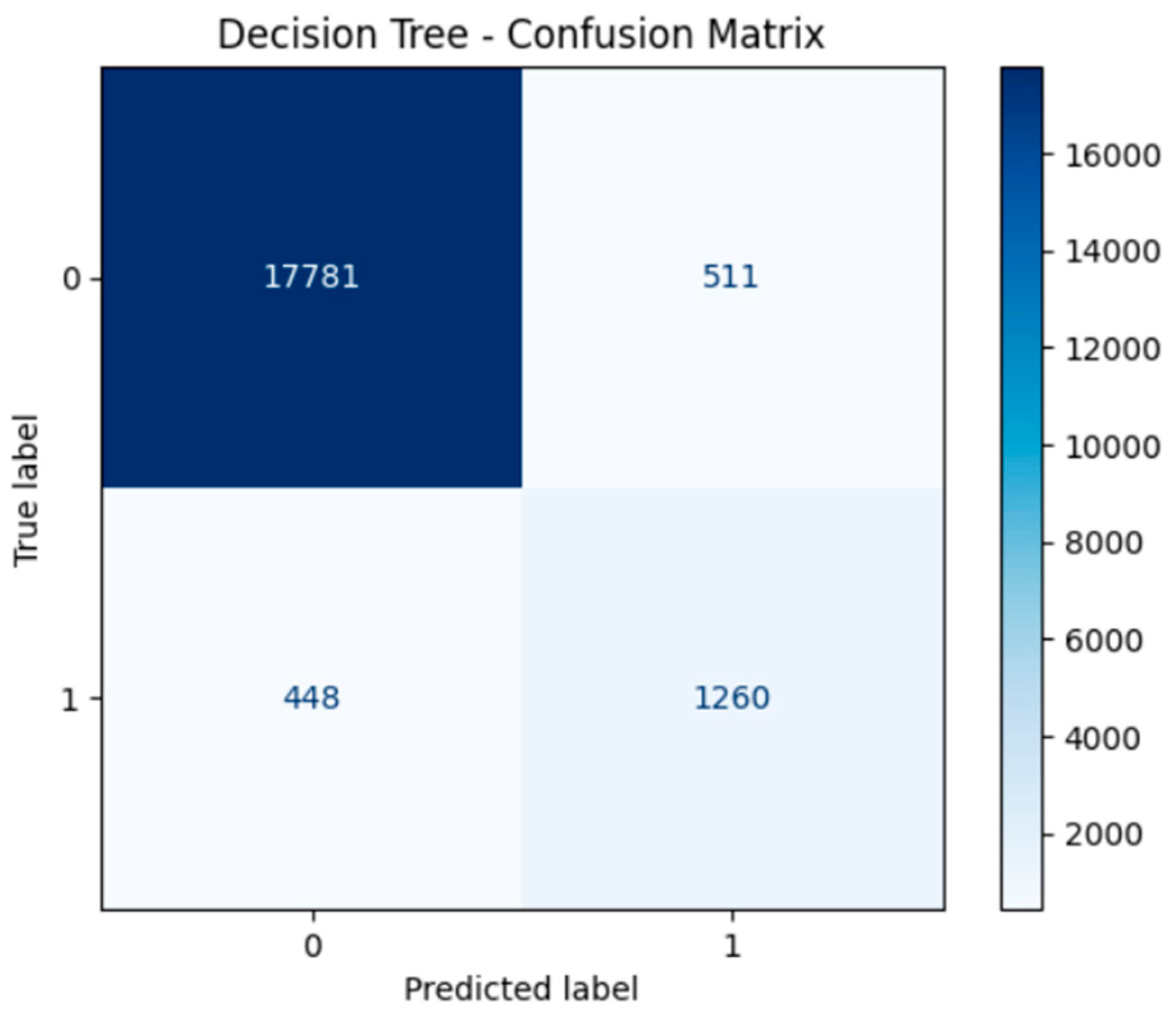 Preprints 159823 g003