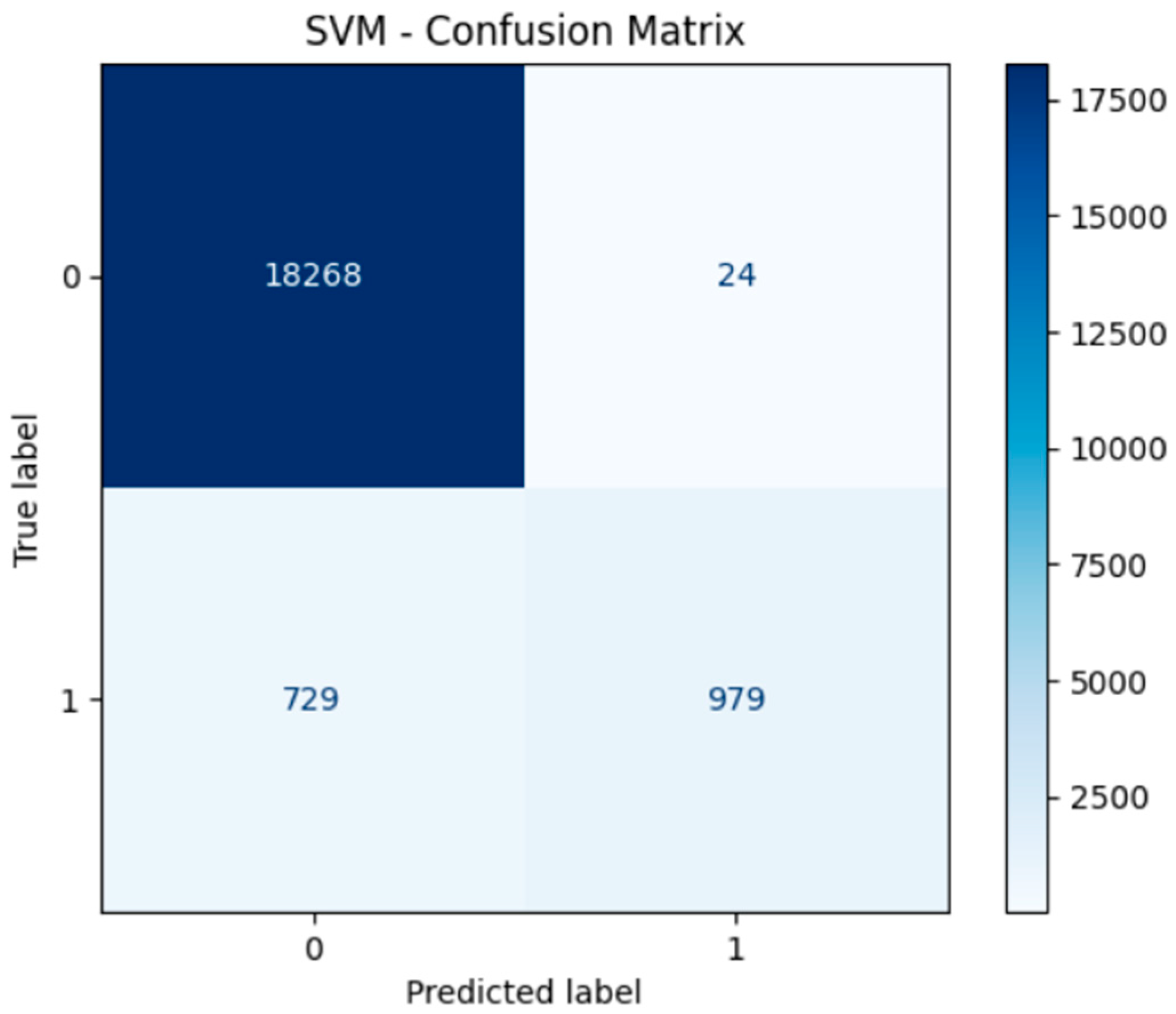 Preprints 159823 g005