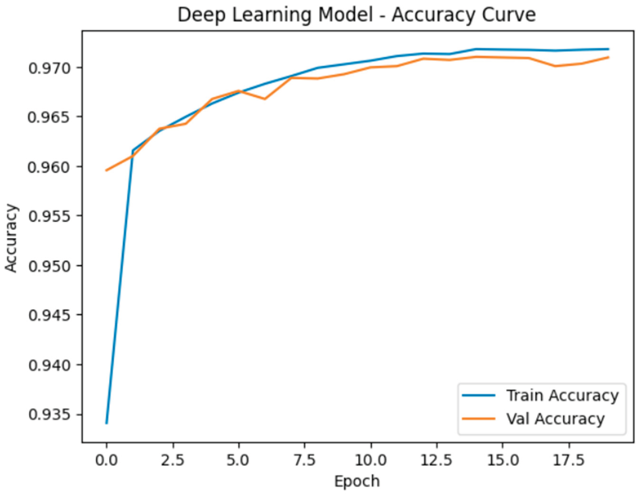Preprints 159823 g006