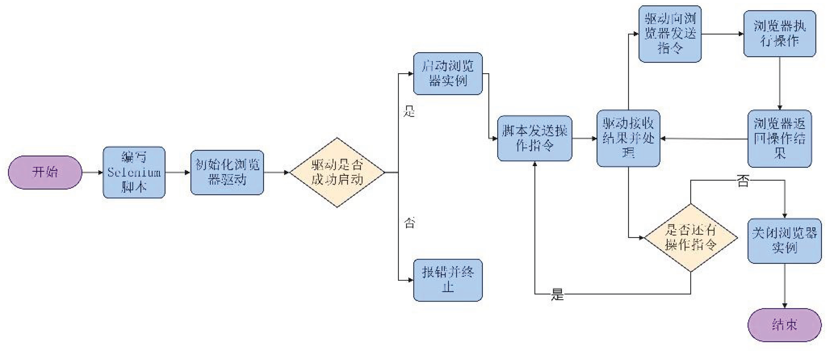 Preprints 170689 g003