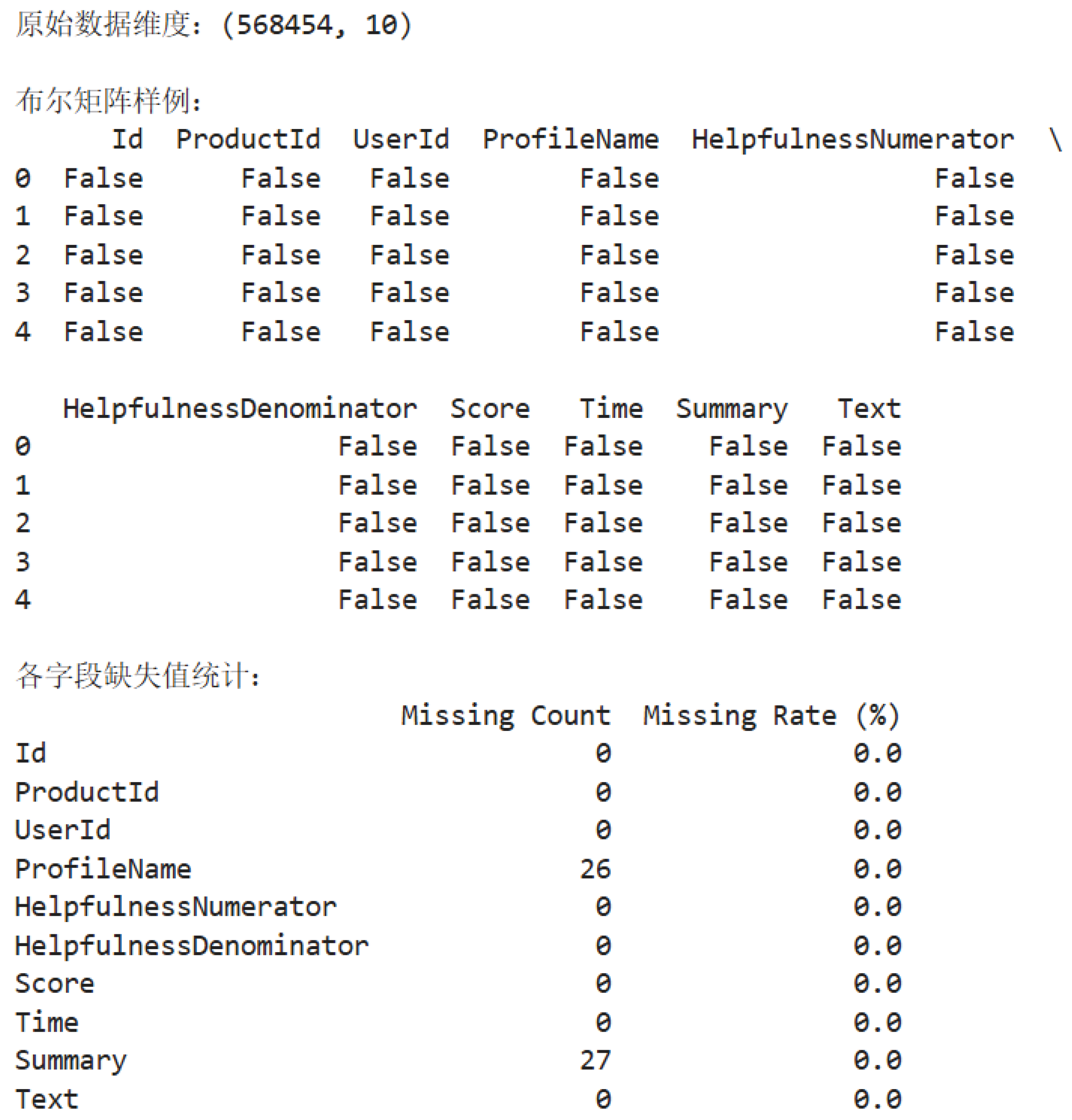 Preprints 170689 g004