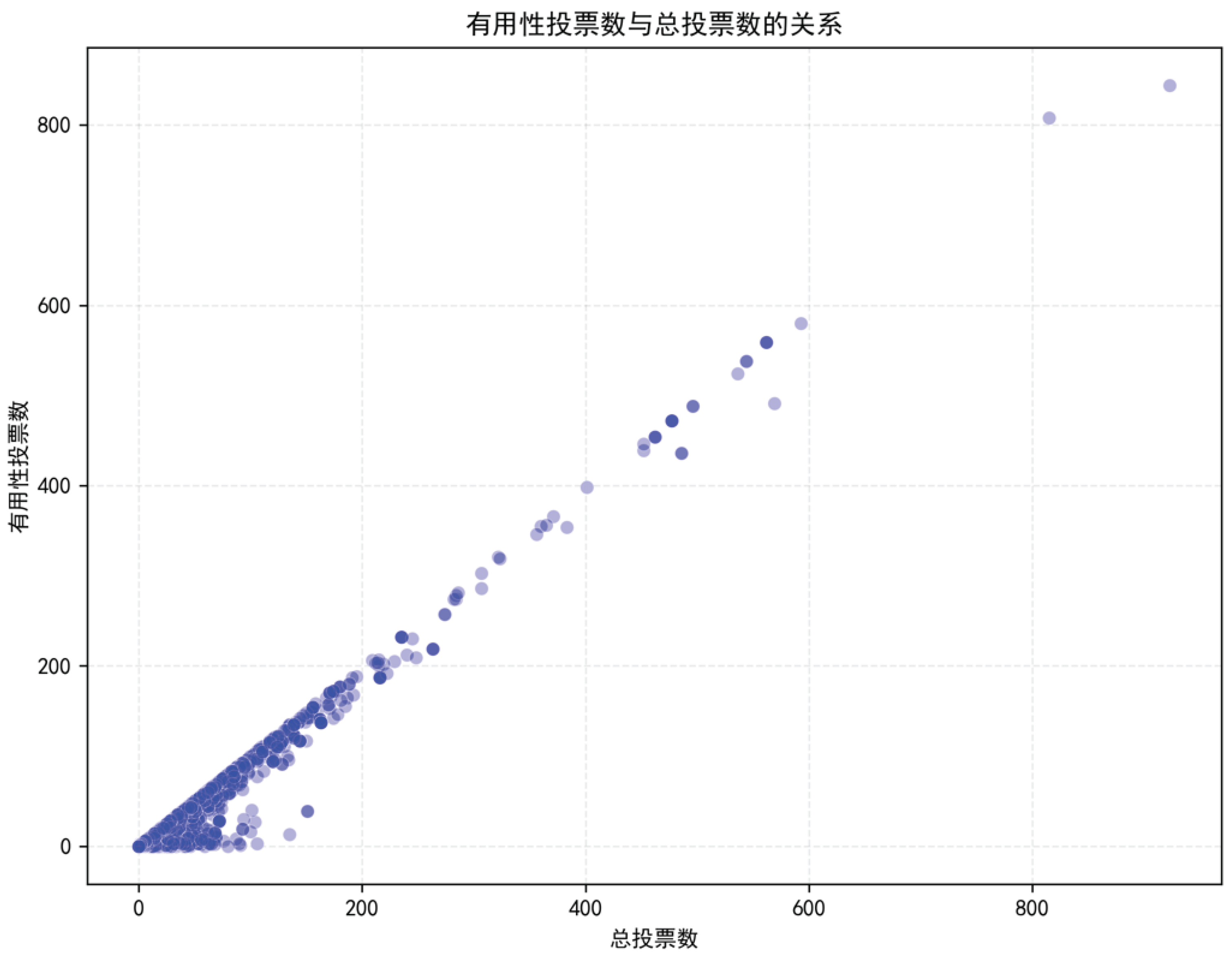 Preprints 170689 g007