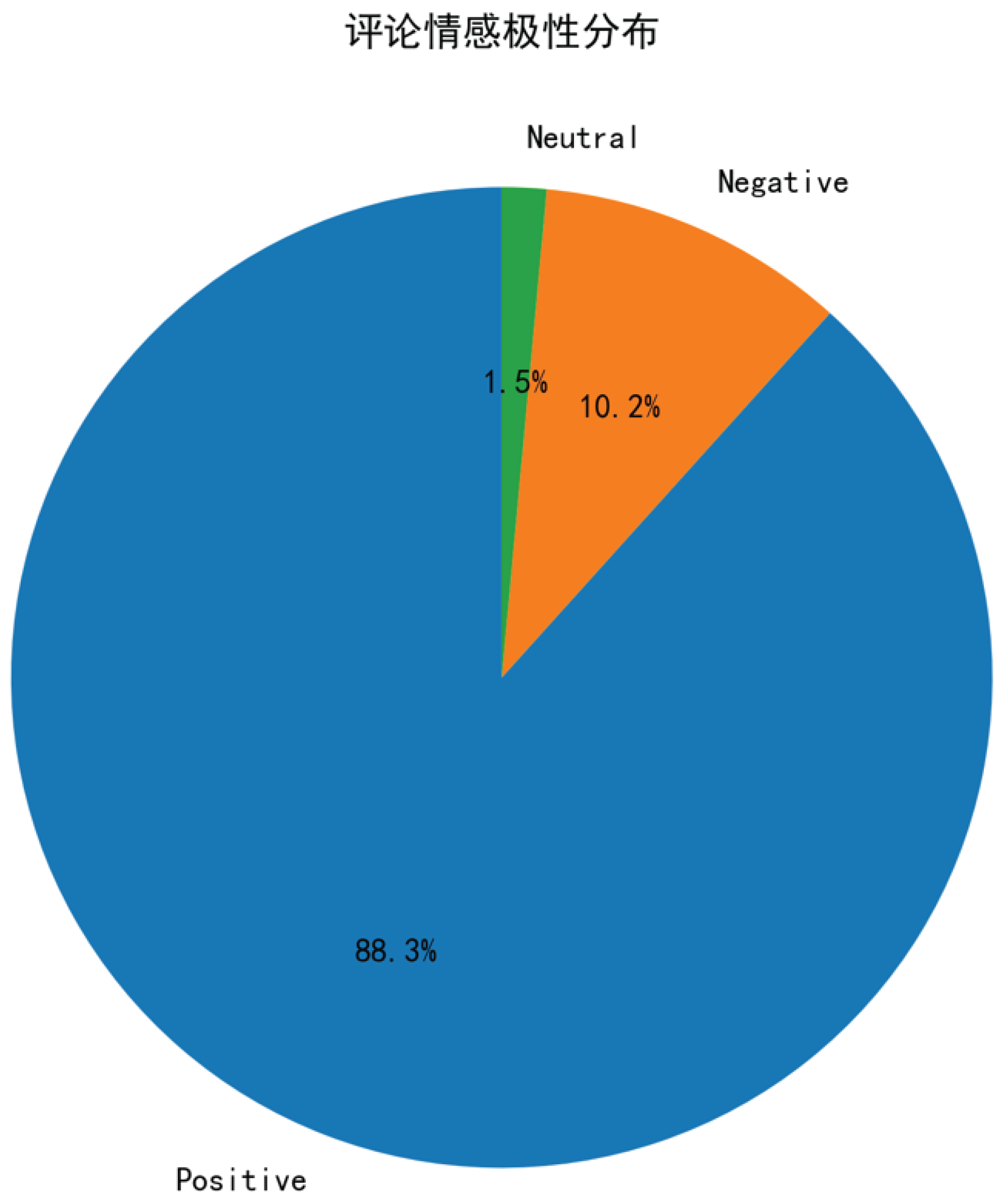 Preprints 170689 g009