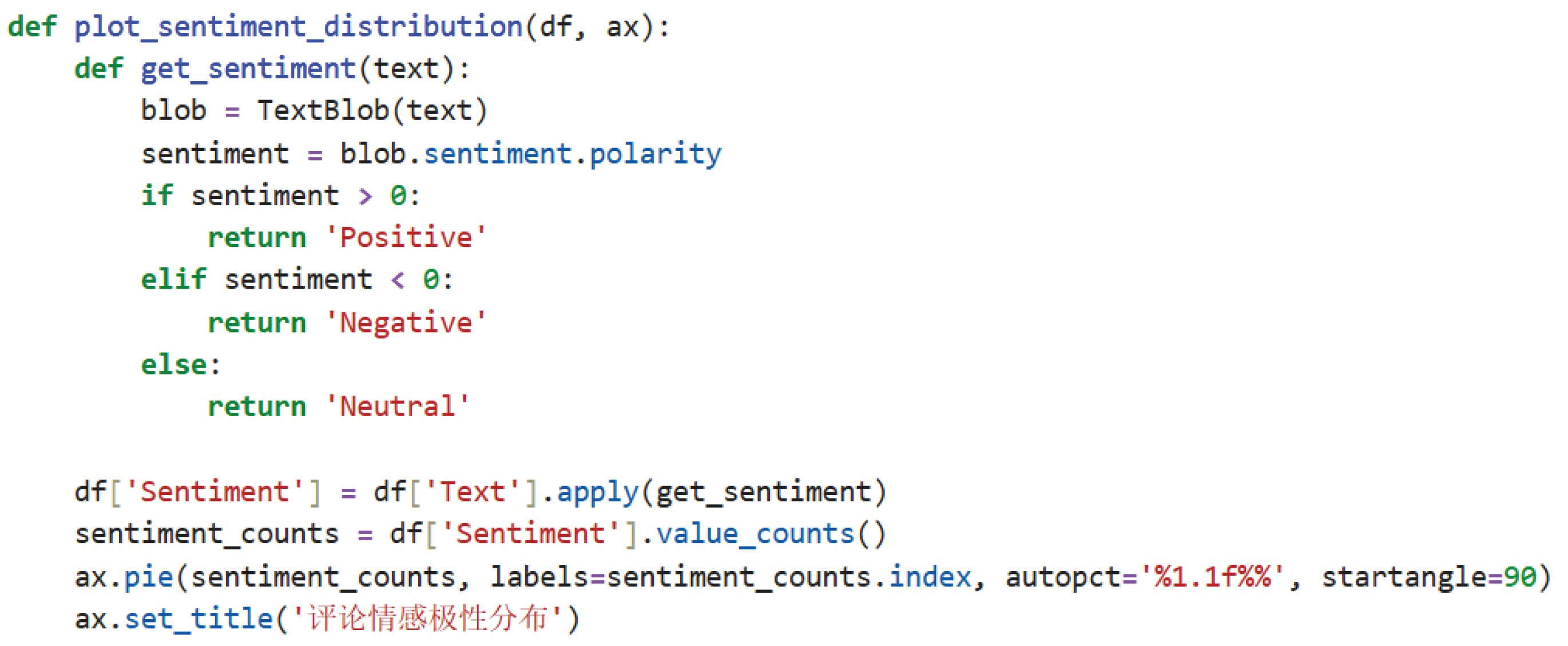 Preprints 170689 g010