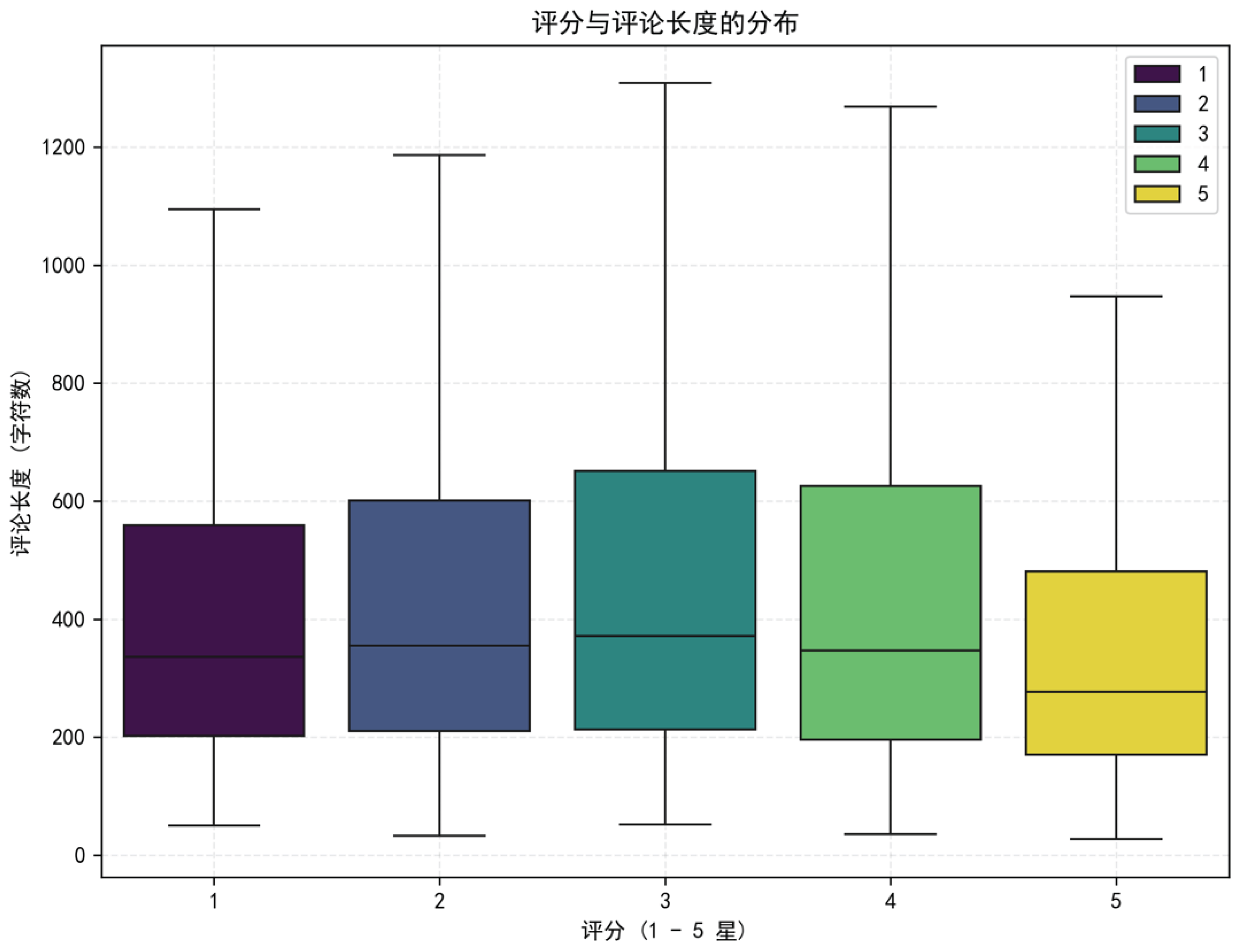 Preprints 170689 g011