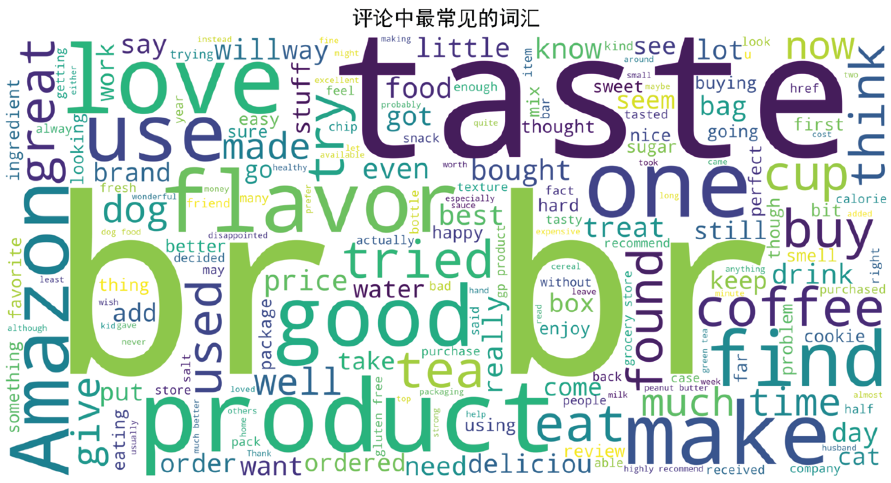 Preprints 170689 g012