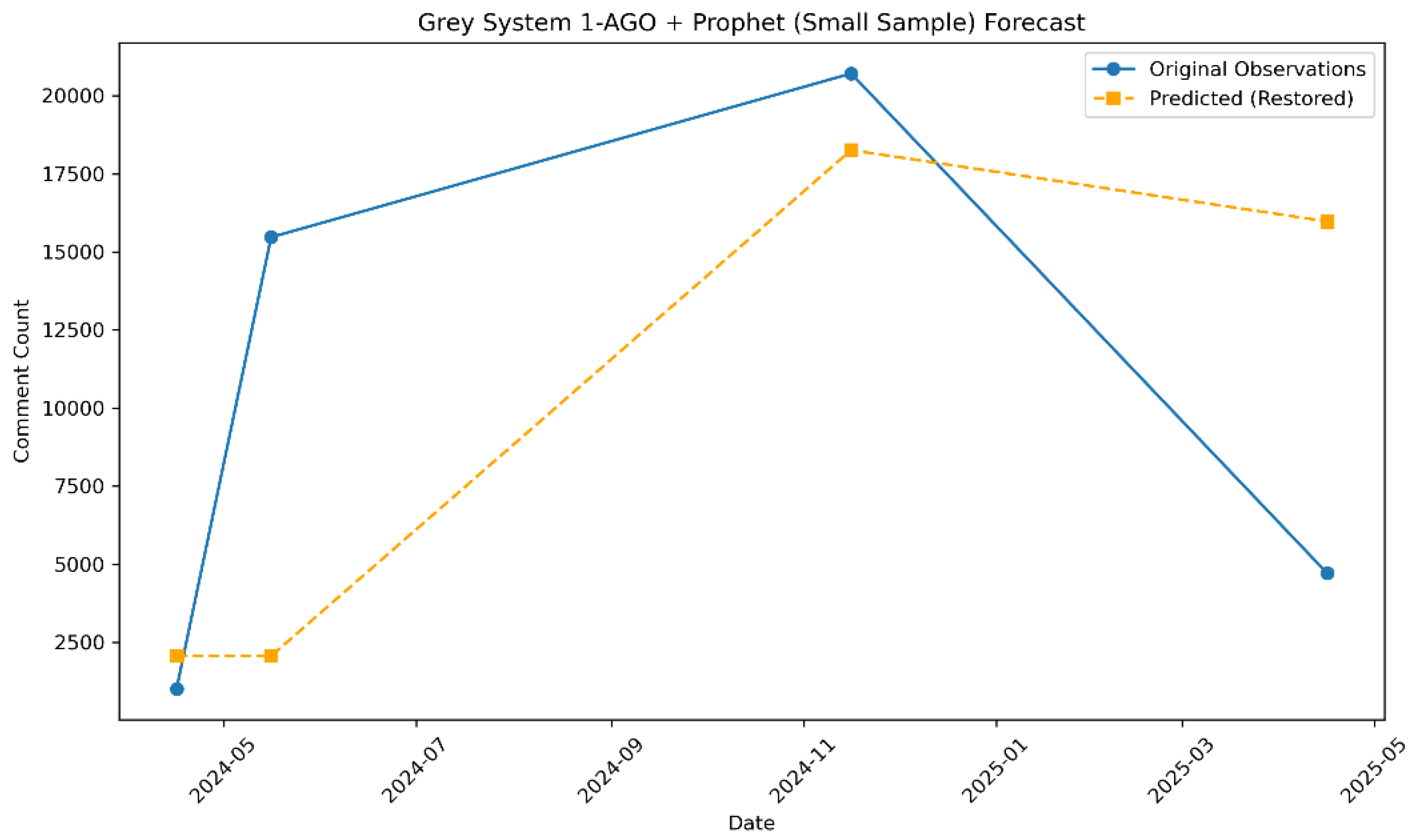 Preprints 170689 g017