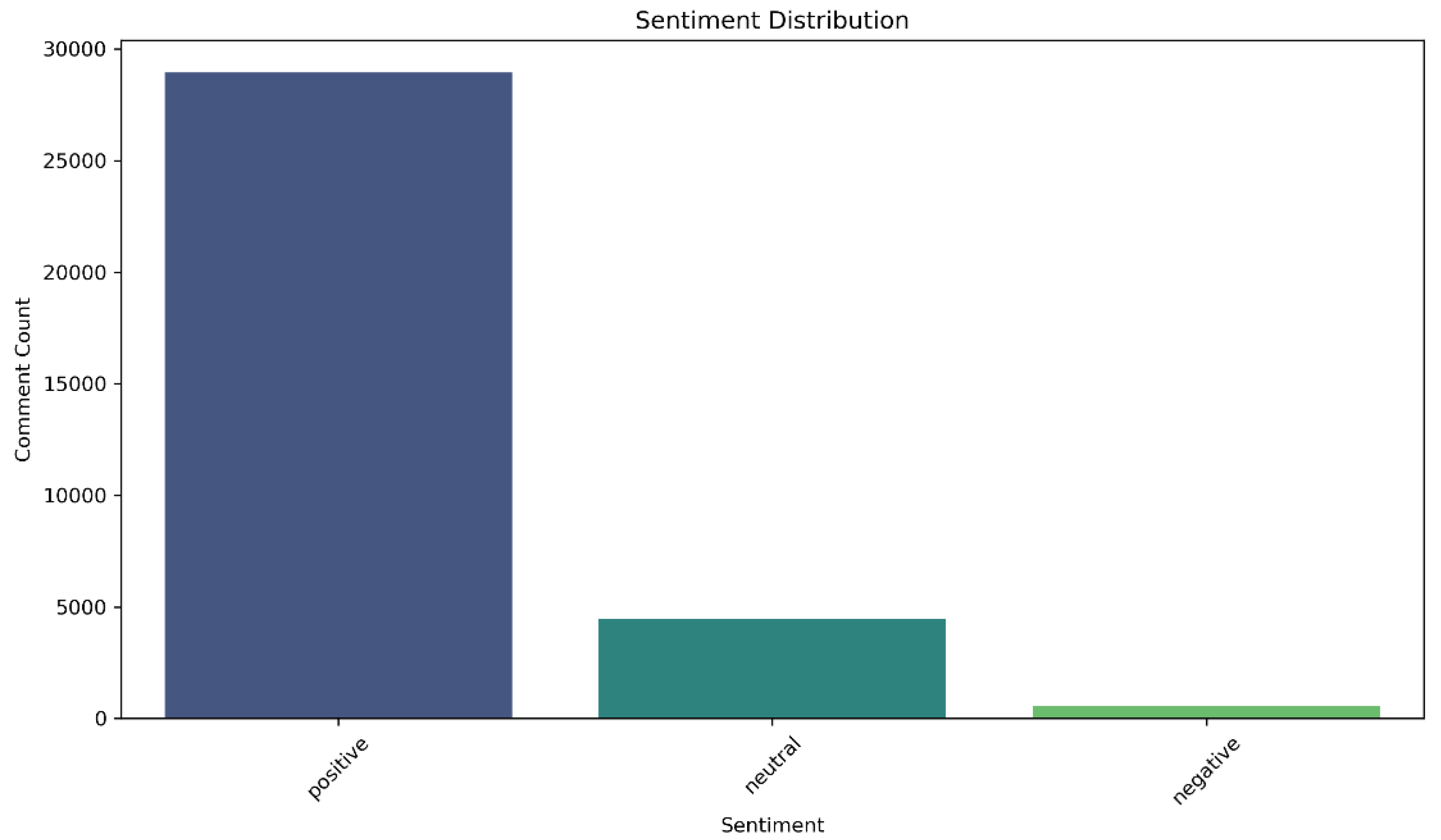 Preprints 170689 g019