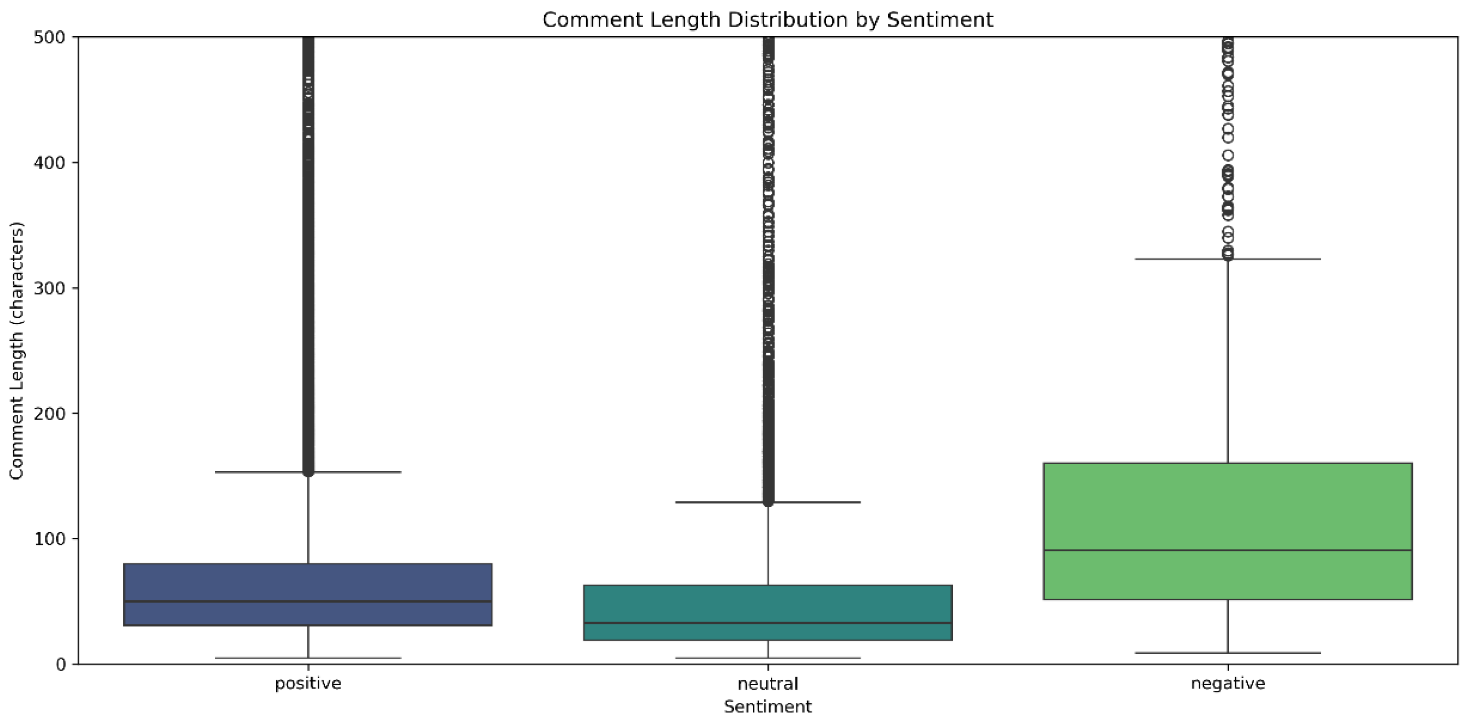Preprints 170689 g020