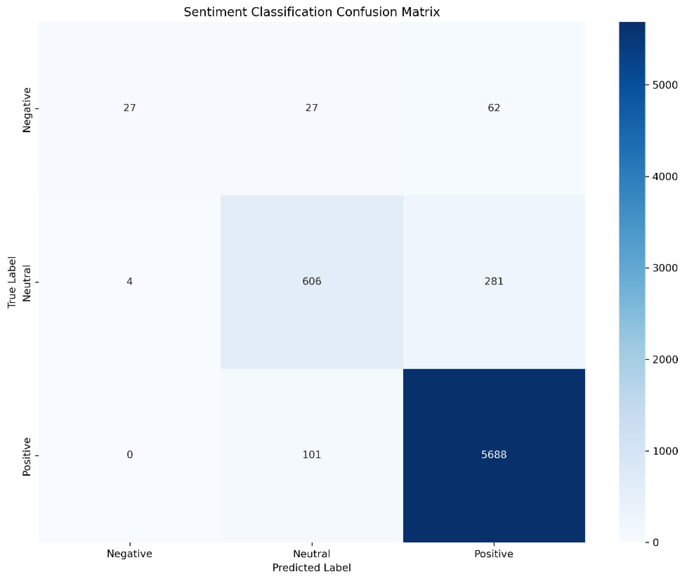 Preprints 170689 g021