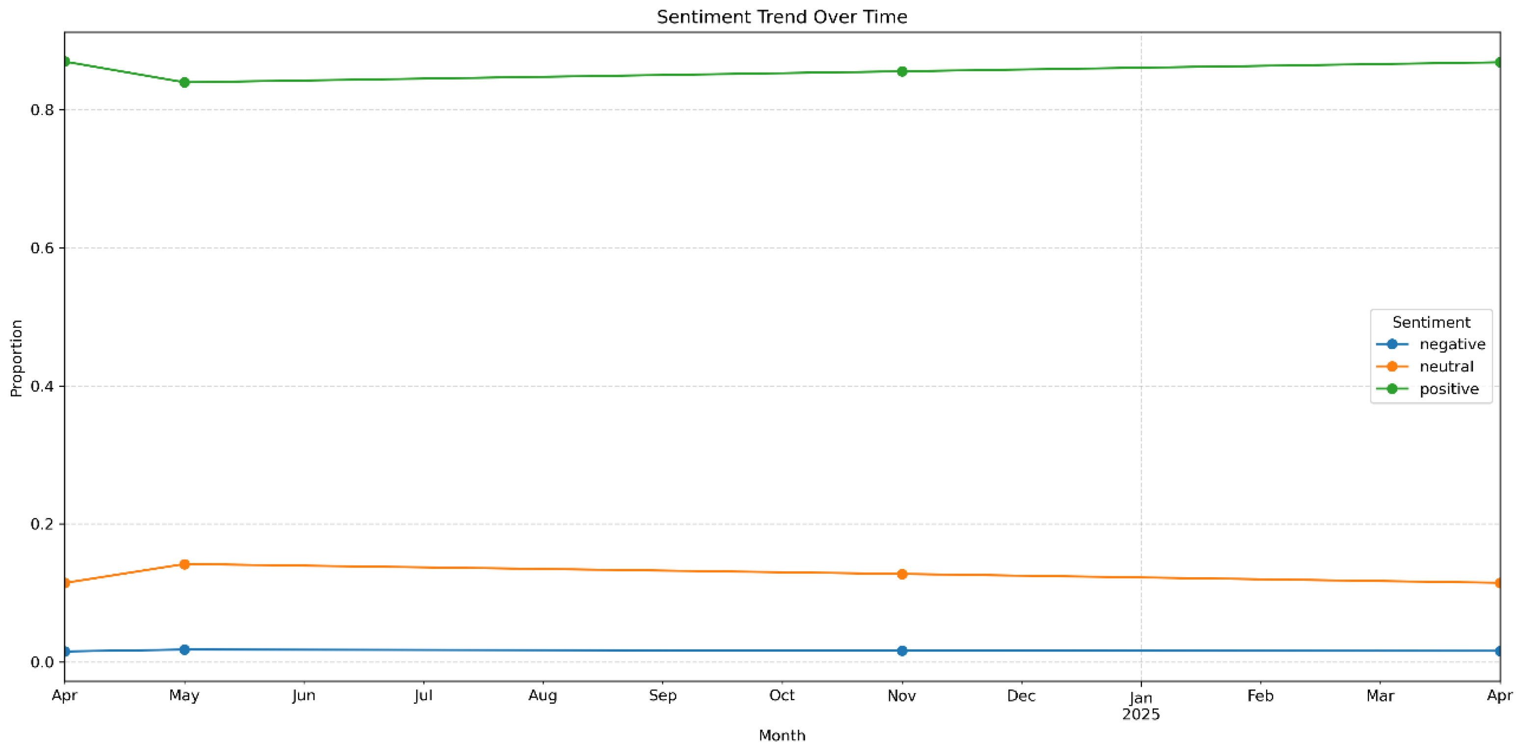 Preprints 170689 g022