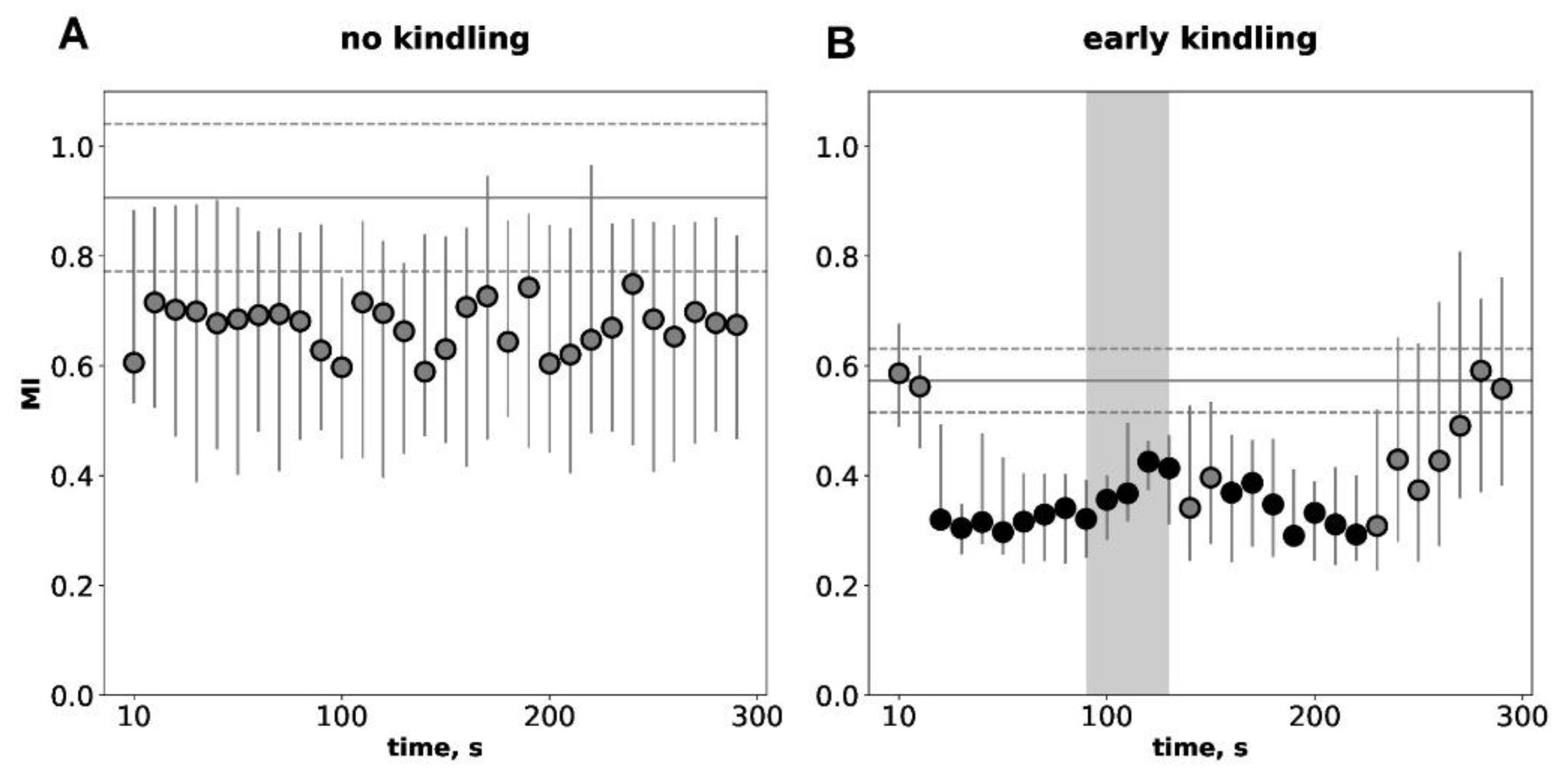 Preprints 193680 g003