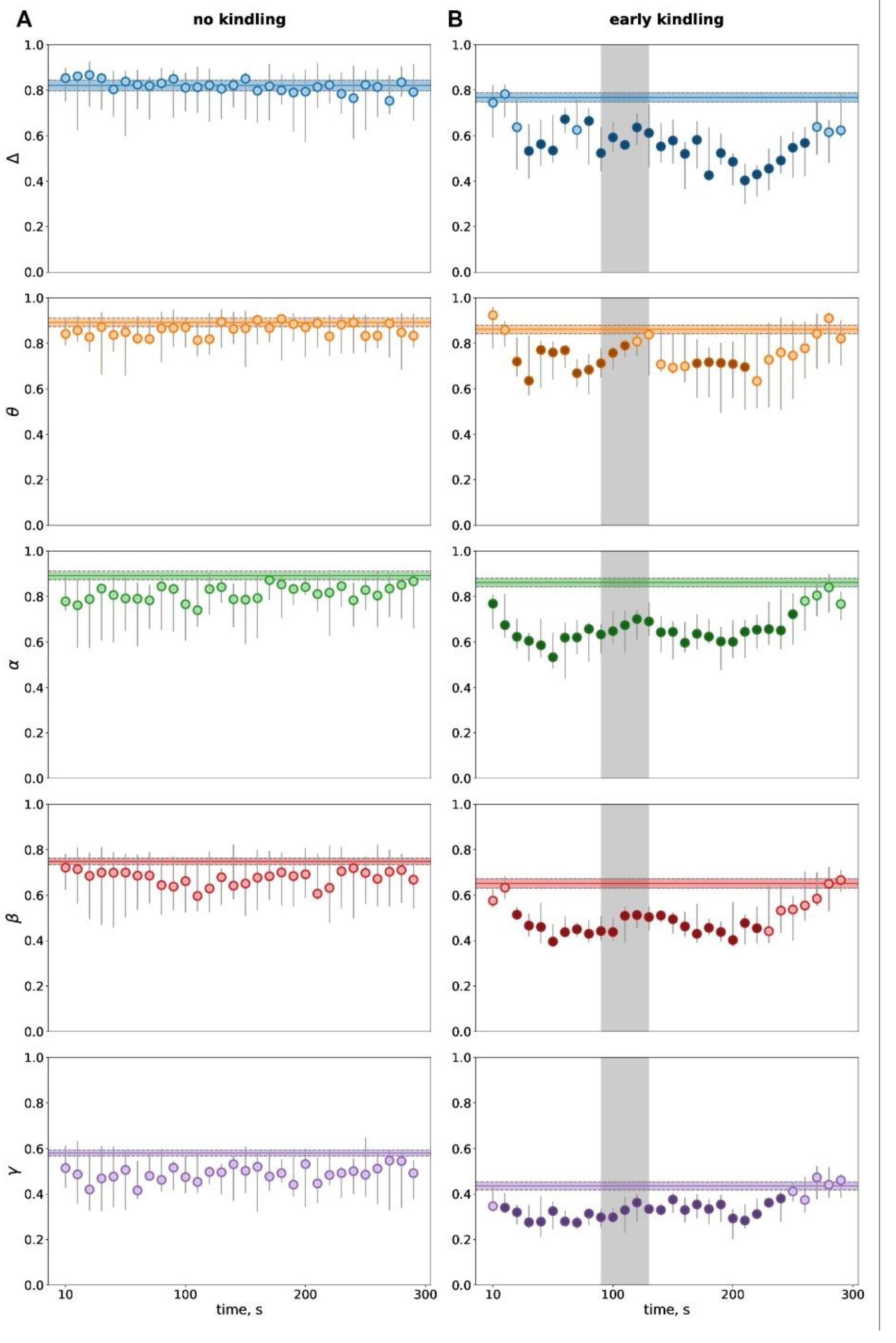 Preprints 193680 g004