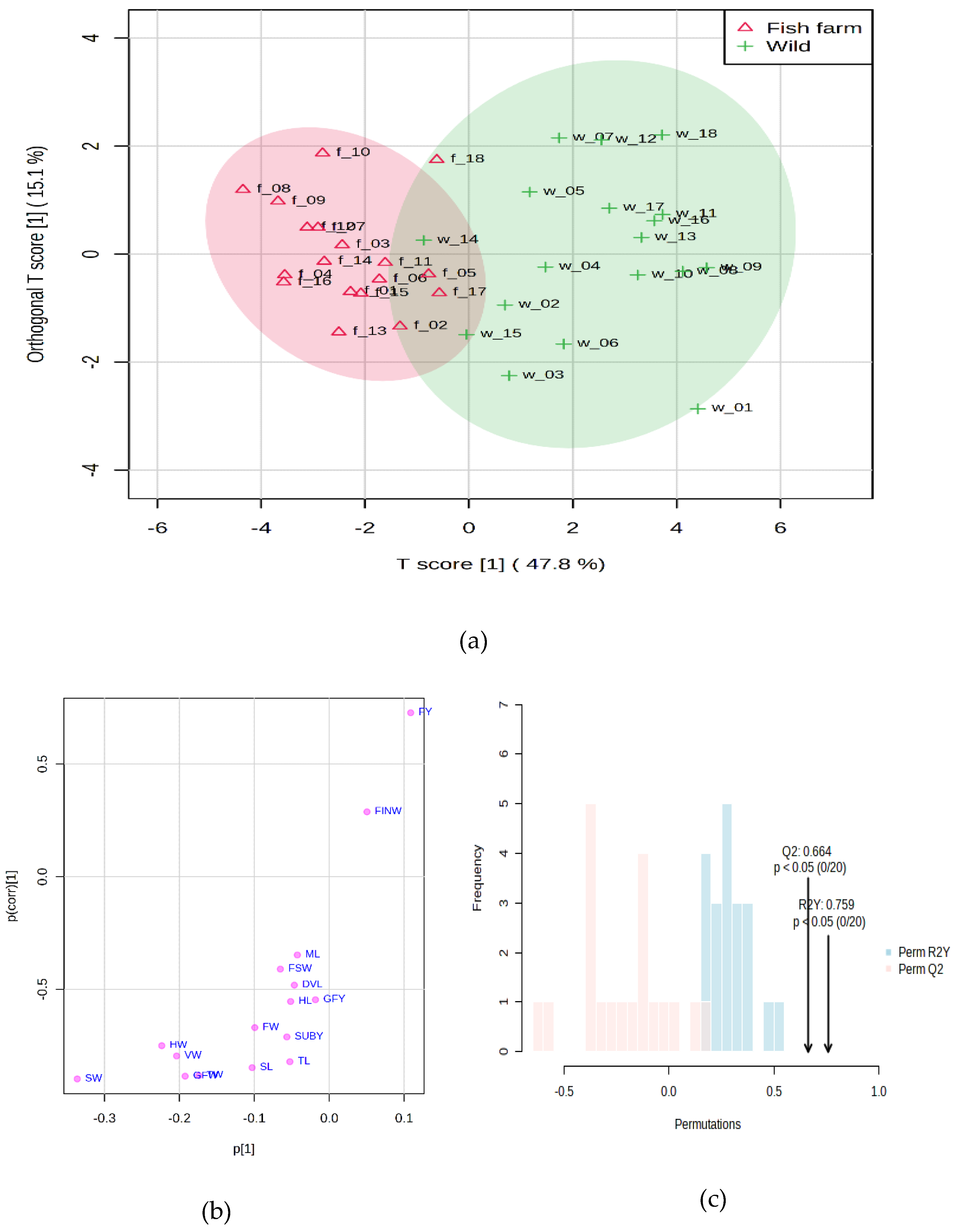 Preprints 174104 g002