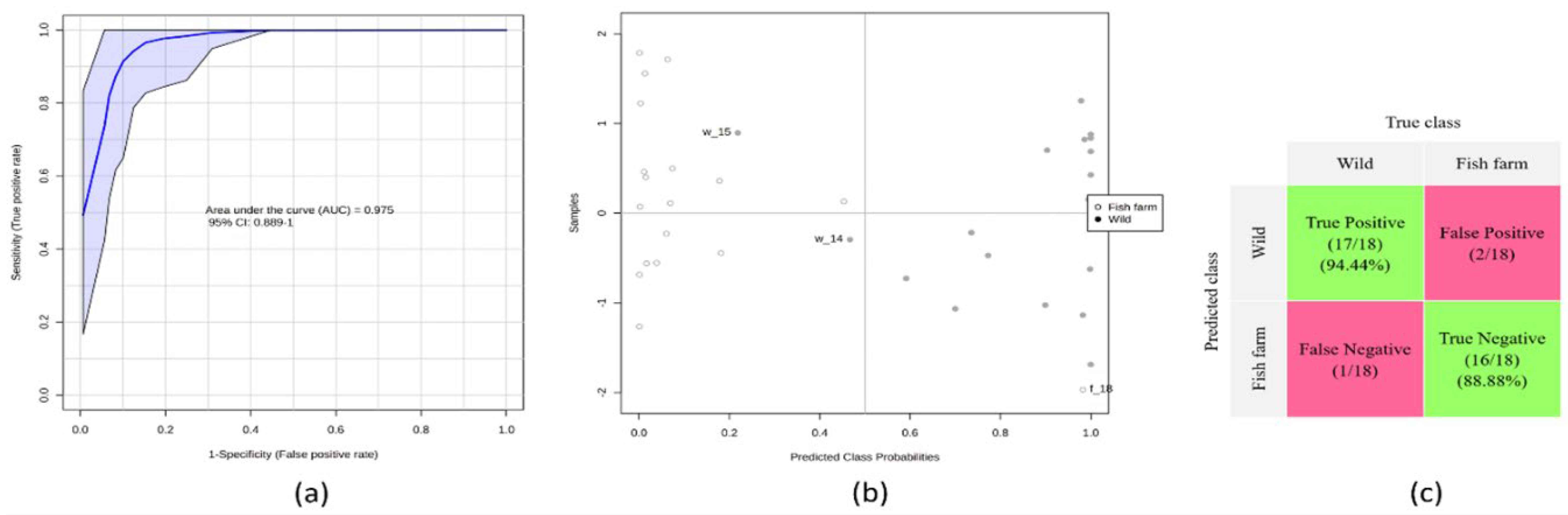 Preprints 174104 g003