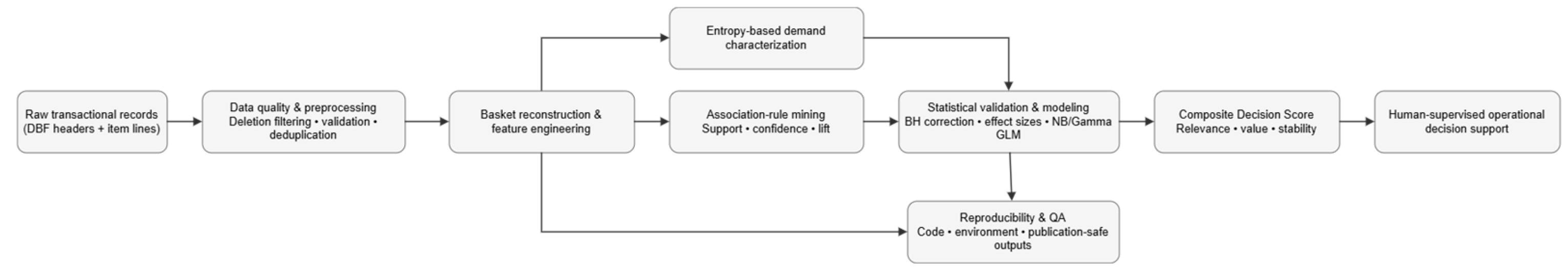 Preprints 230494 g001