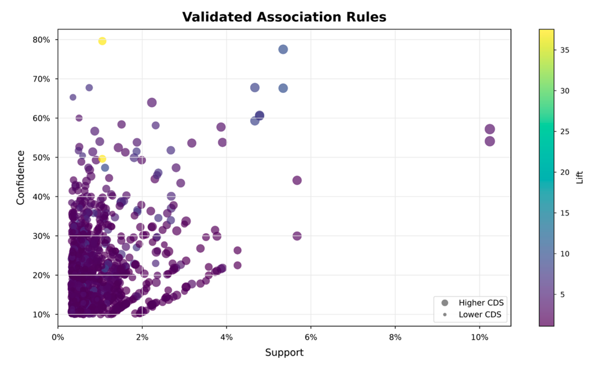 Preprints 230494 g009