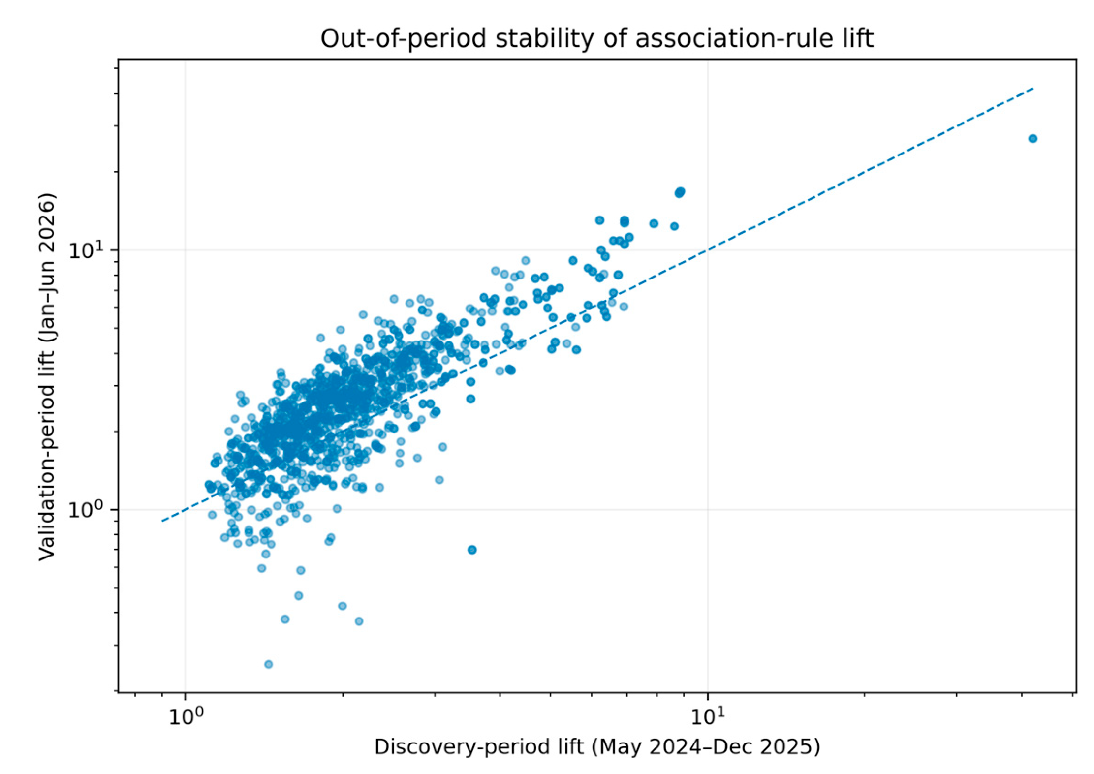 Preprints 230494 g012