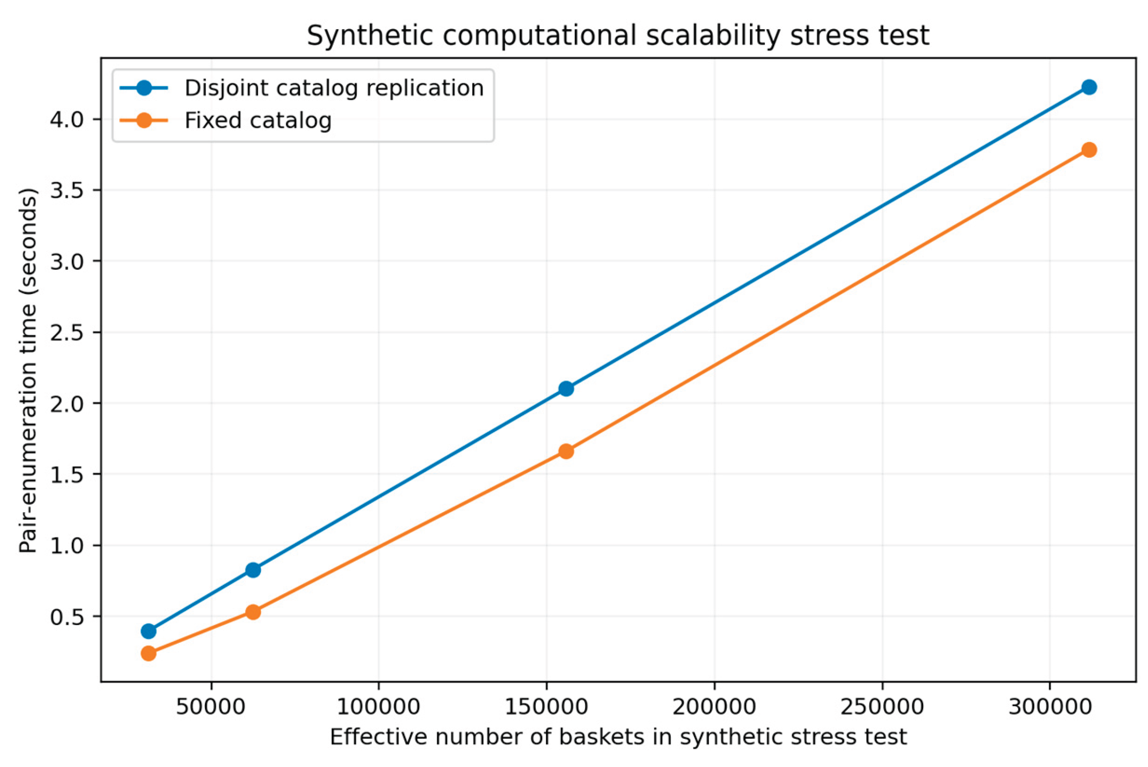 Preprints 230494 g013