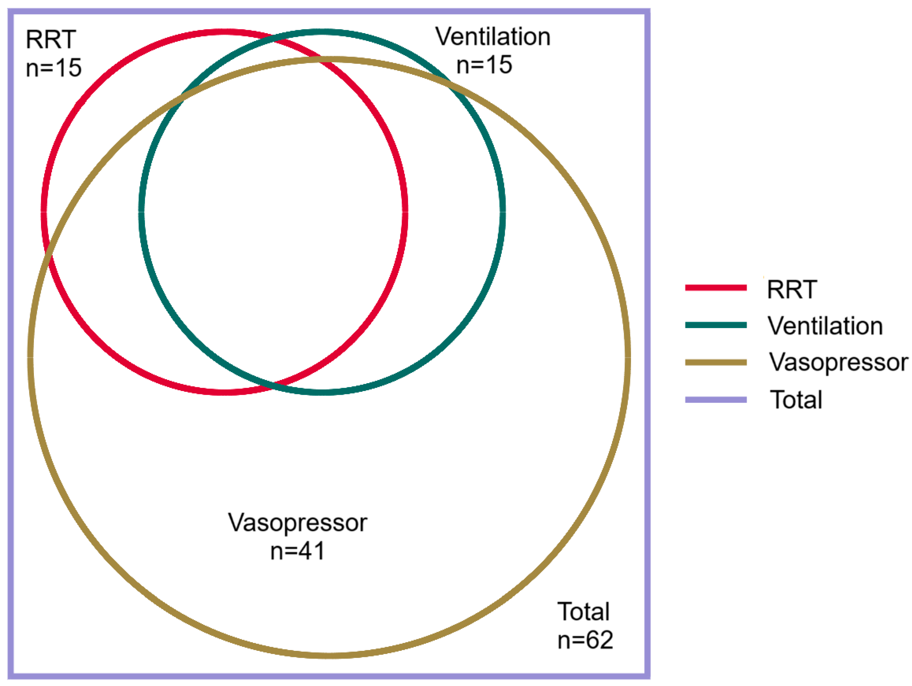 Preprints 182758 g003
